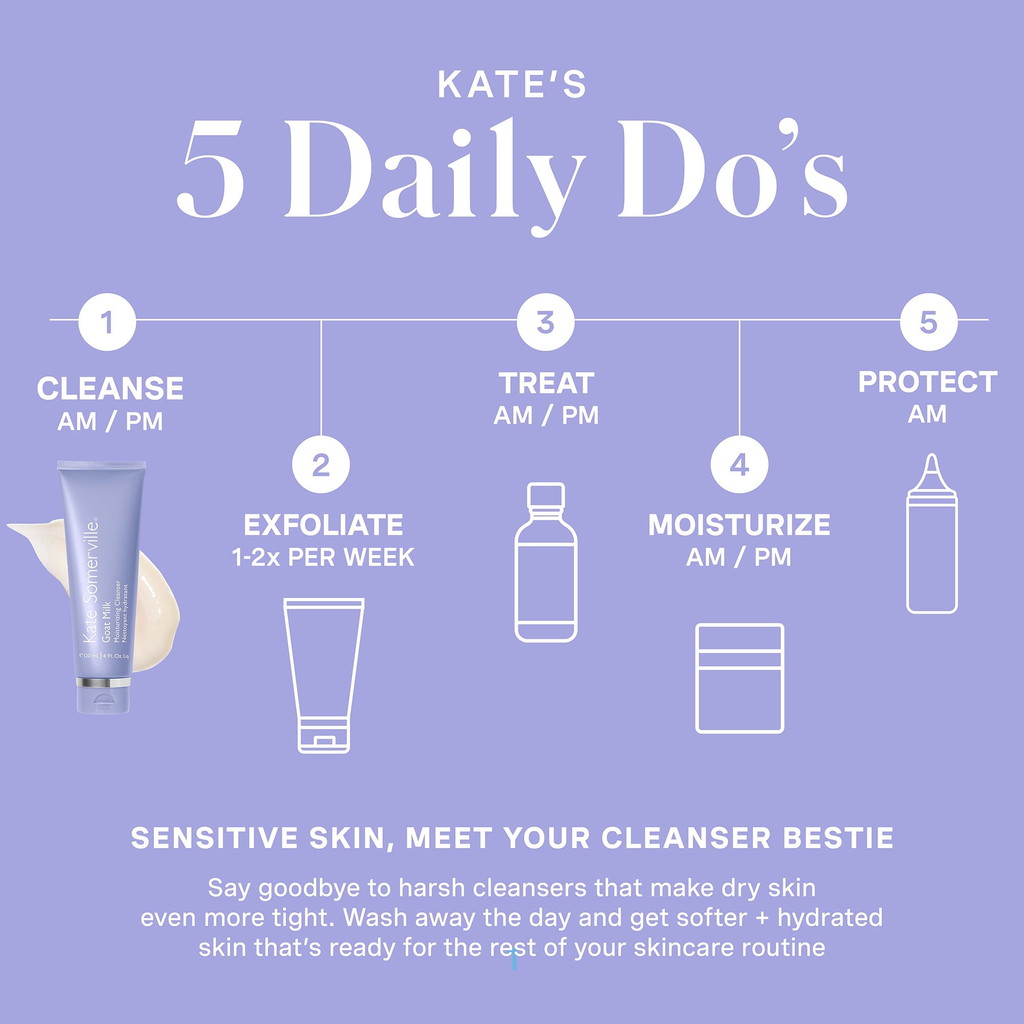 Kate Somerville Goat Milk Moisturizing Cleanser (4 fl. oz