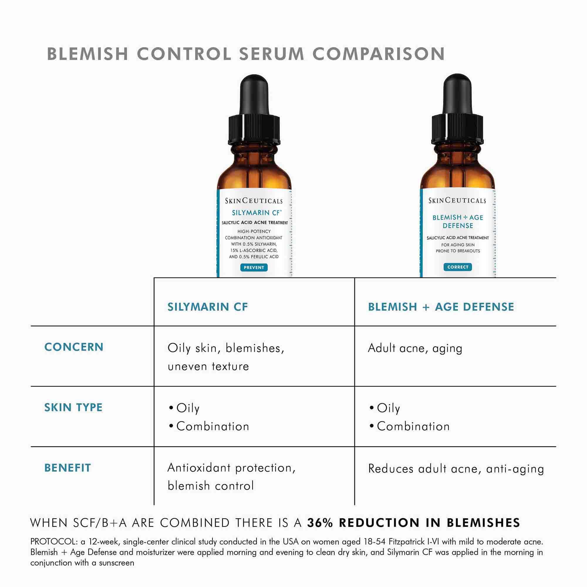 SkinCeuticals Silymarin CF (1 fl. oz.) | Dermstore