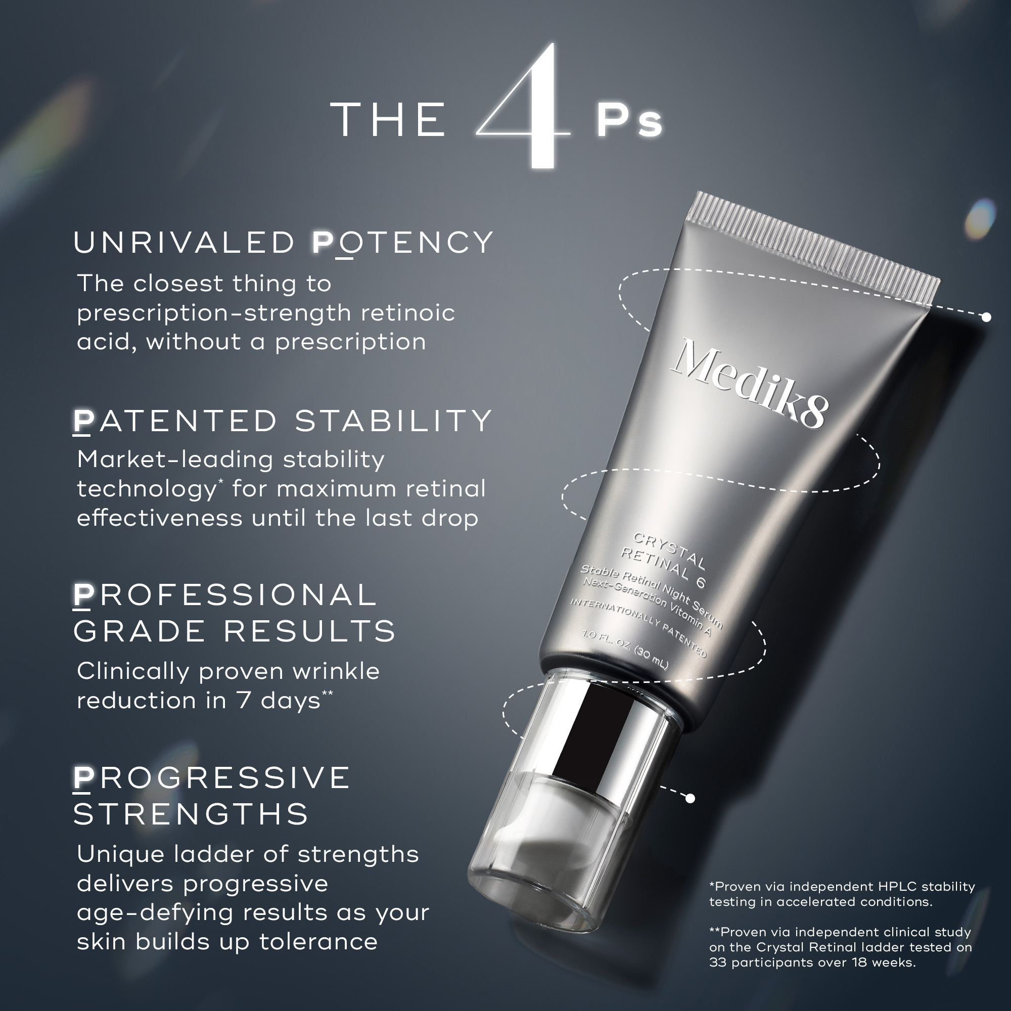 ＊Medik8＊ CRYSTALRETINAL6 レチノール 30ml Medik8 Crystal Retinal 6 Serum 30ml | Dermstore