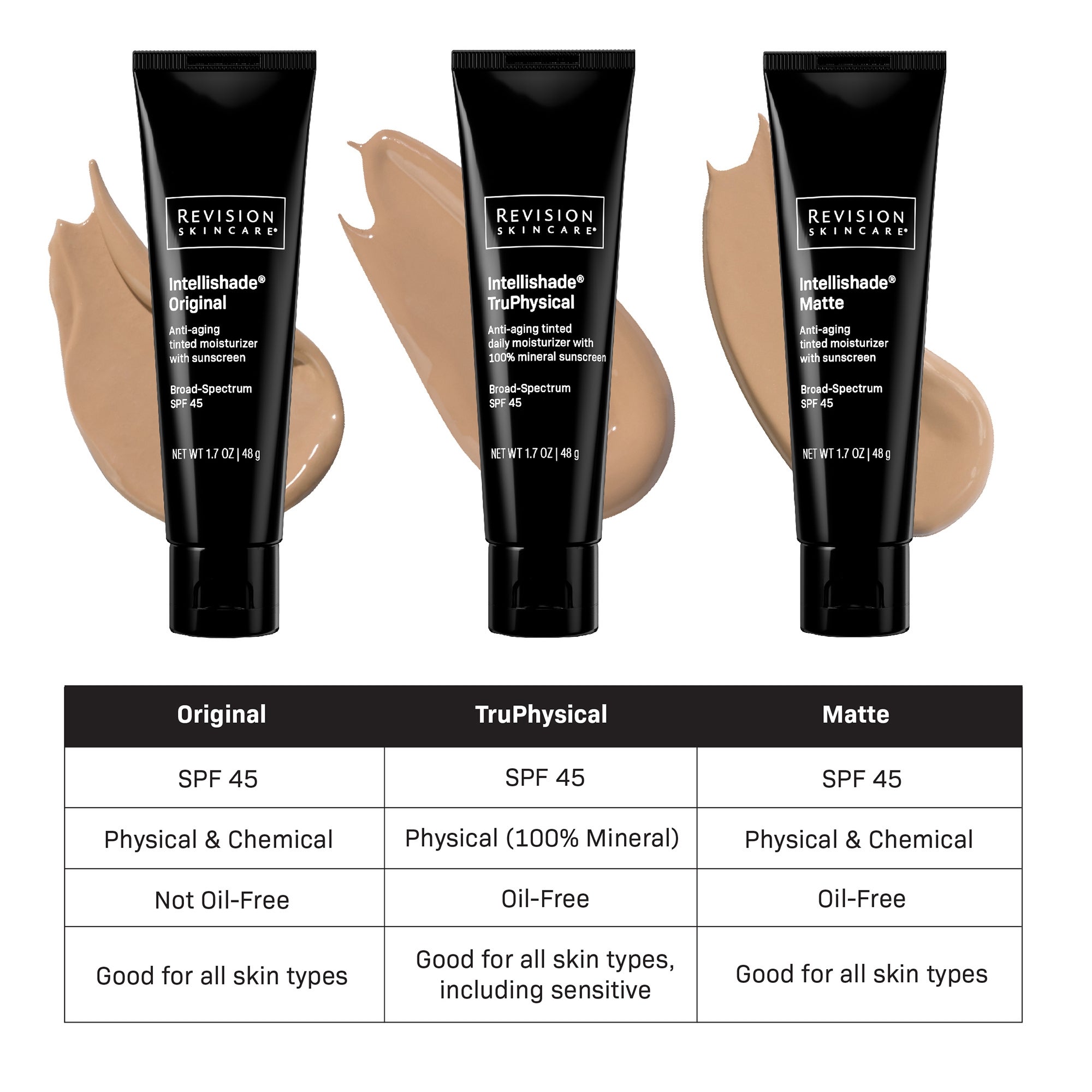 Revision Skincare Best Seller Trio | Dermstore