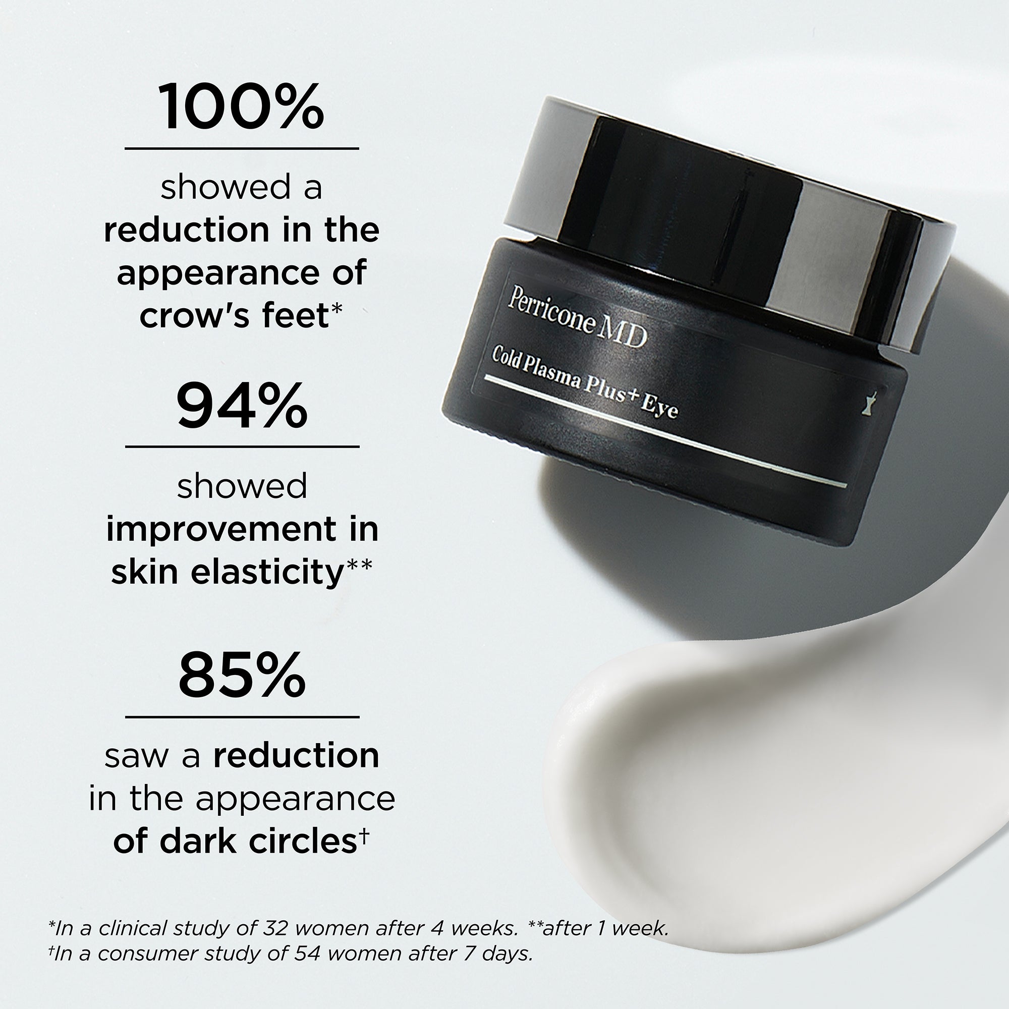 Cold Plasma Plus+ Advanced Eye Cream | Perricone MD