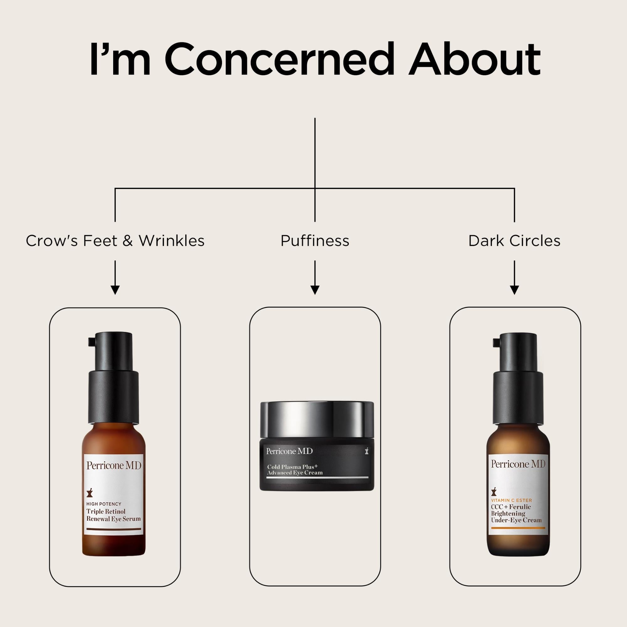 Vitamin C Ester CCC + Ferulic Brightening Under-Eye Cream
