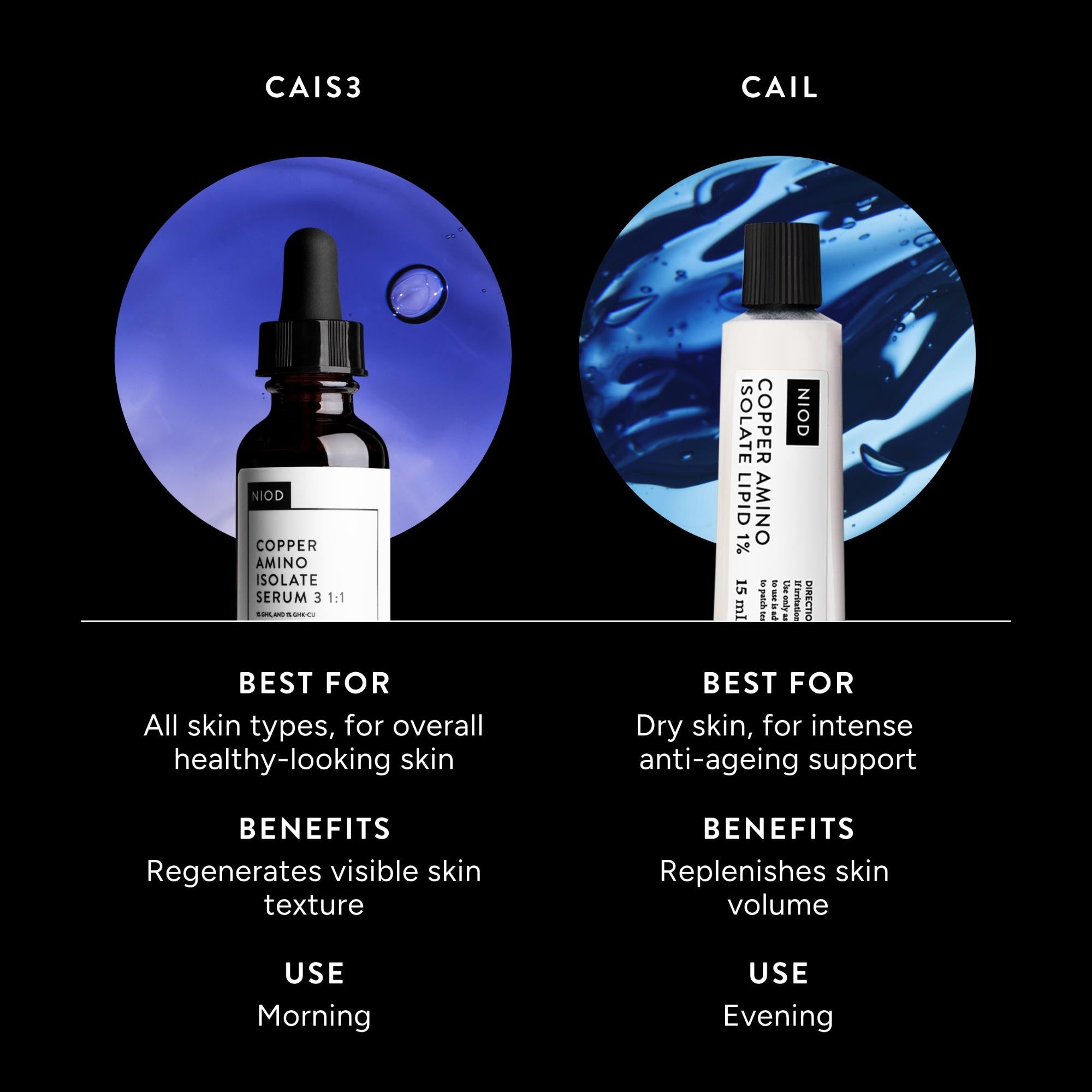 niod ghk-cu Copper Amino Isolate Serum 3 1:1 (Various Sizes) Body_forehead Baclyser IL3 Filter for for skin that appears Colour:Raw