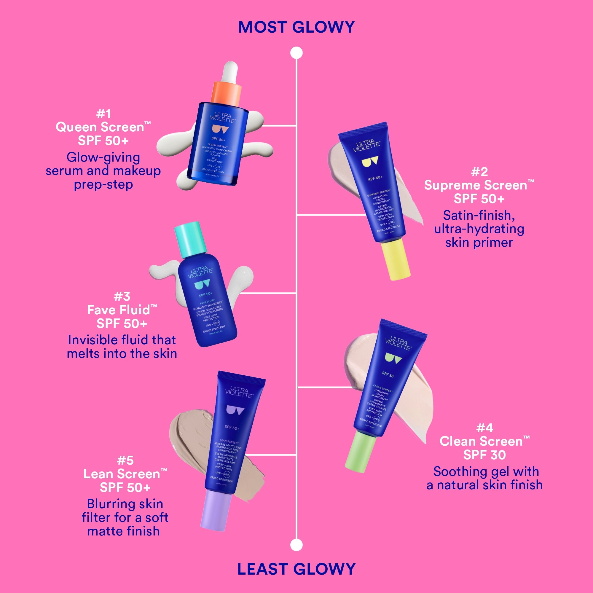 Ultra Violette Supreme Screen Hydrating Facial Skinscreen SPF 50+