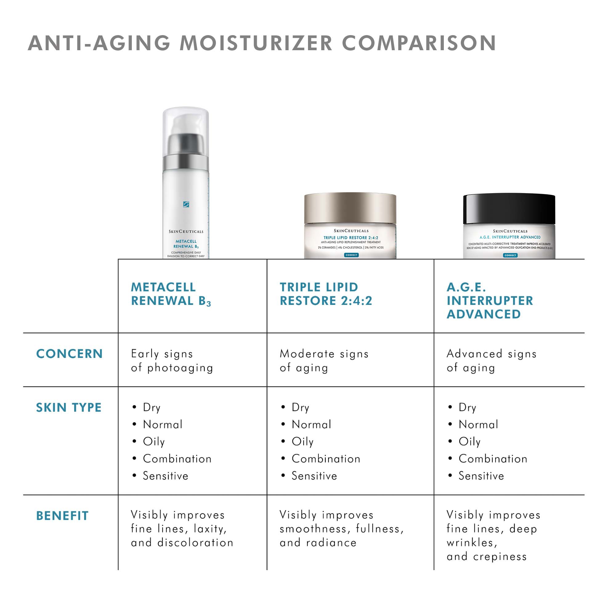 SkinCeuticals A.G.E. Interrupter Advanced Anti-Wrinkle Cream