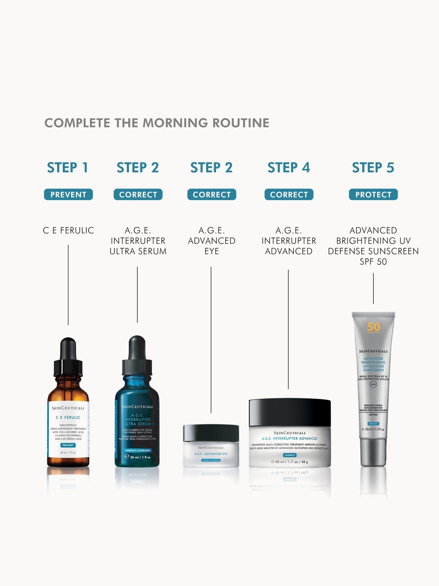 SkinCeuticals A.G.E. Interrupter Ultra Serum 30ml | LOOKFANTASTIC