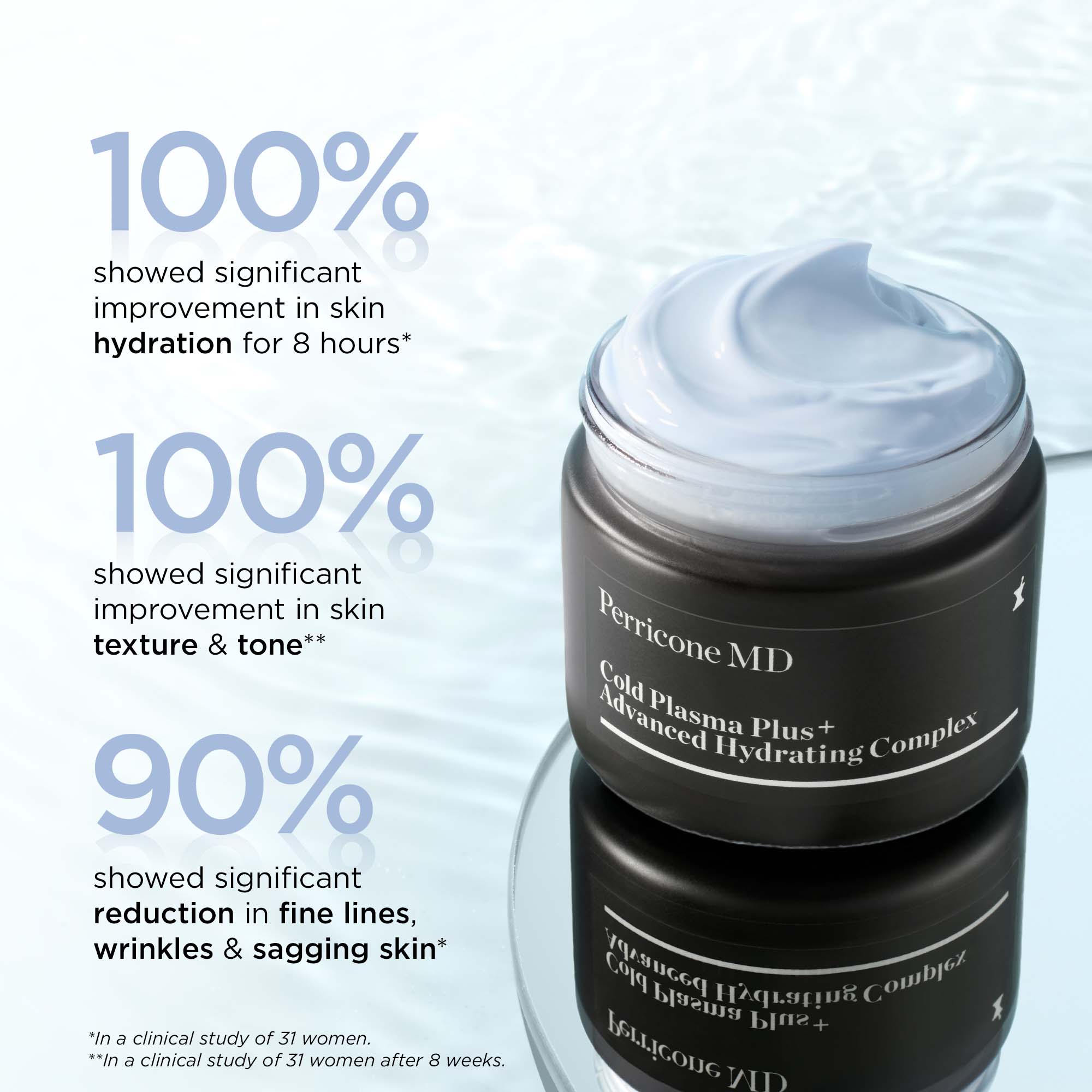 Cold Plasma Plus+ Advanced Hydrating Complex | Perricone MD