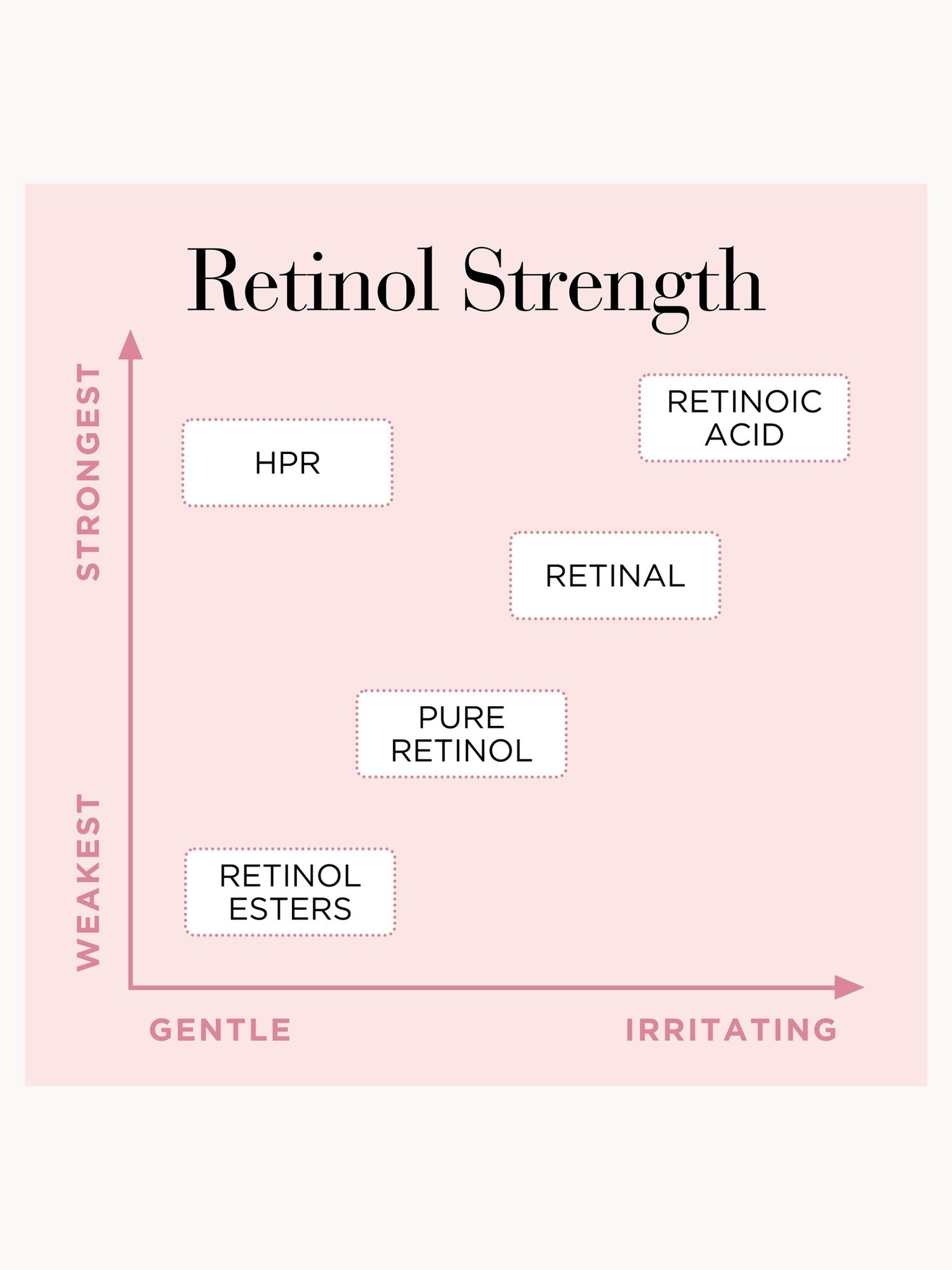 Elizabeth Arden Retinol and HPR Ceramide Rapid Skin Renewing Water