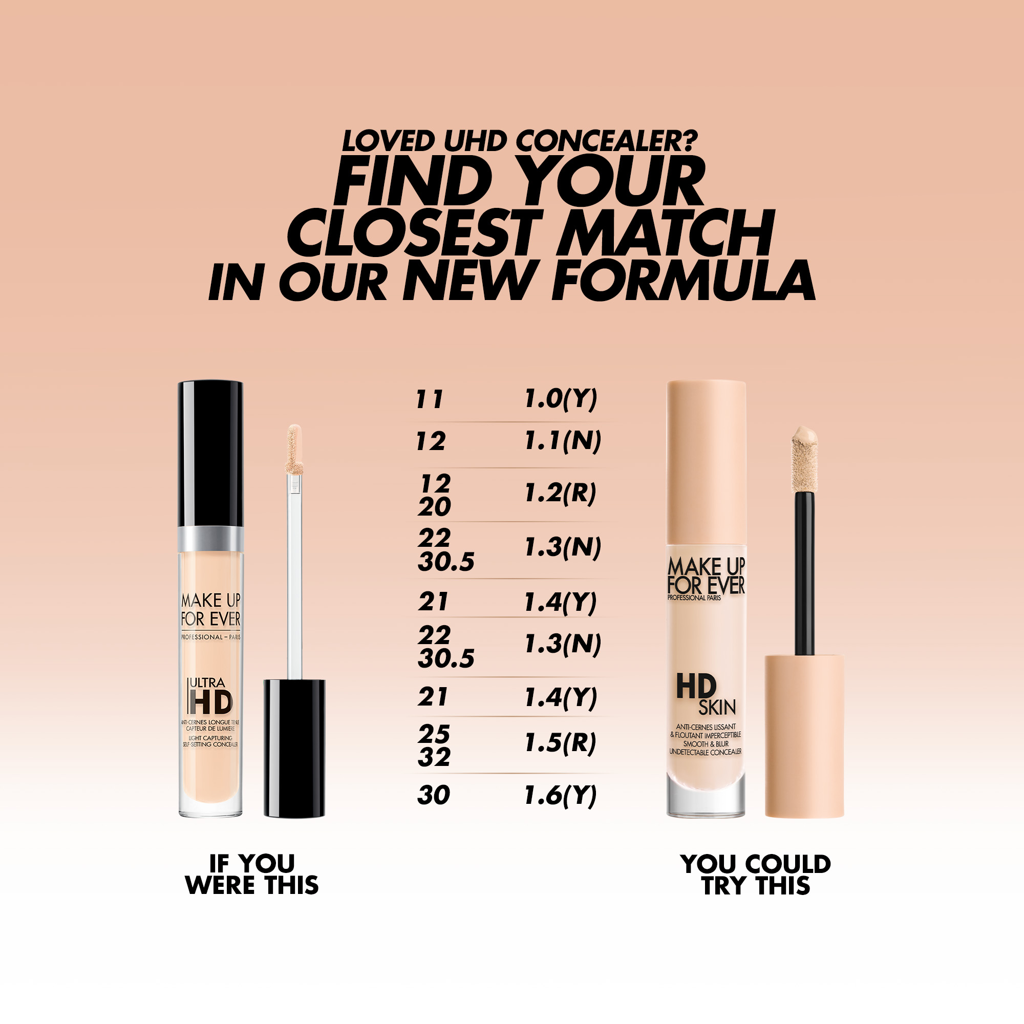 Makeup forever ultra hd concealer discount
