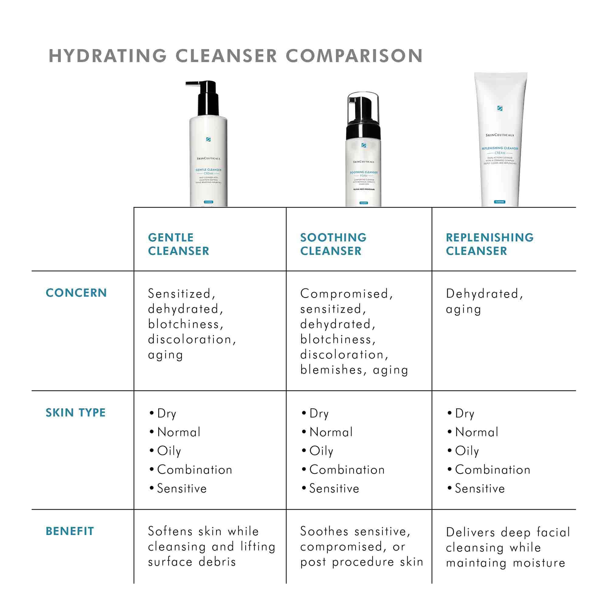 SkinCeuticals Gentle Cleanser (6.42 fl. oz.) | Dermstore
