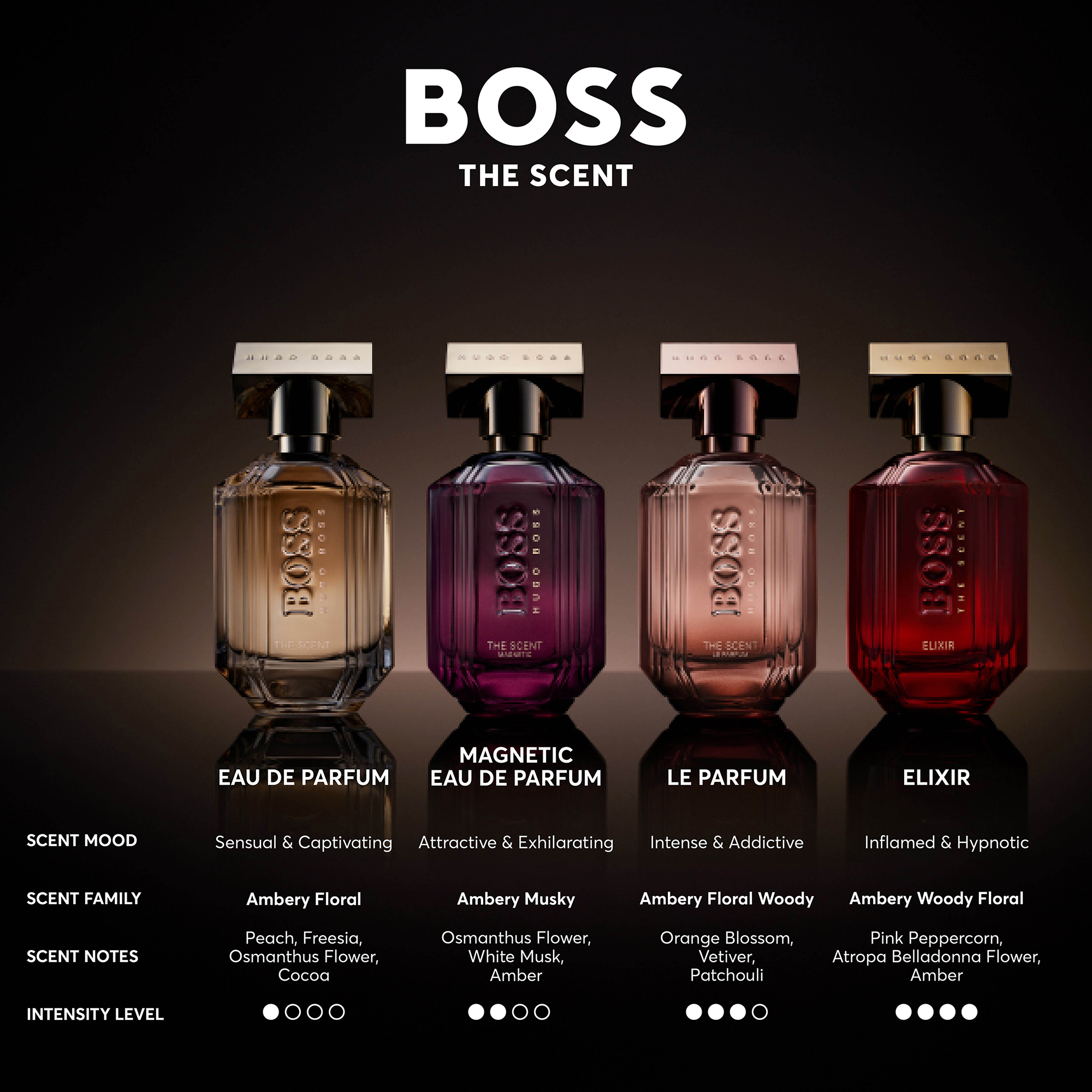 Hugo Boss BOSS The Scent for Him Elixir Intense Parfum 50ml LOOKFANTASTIC