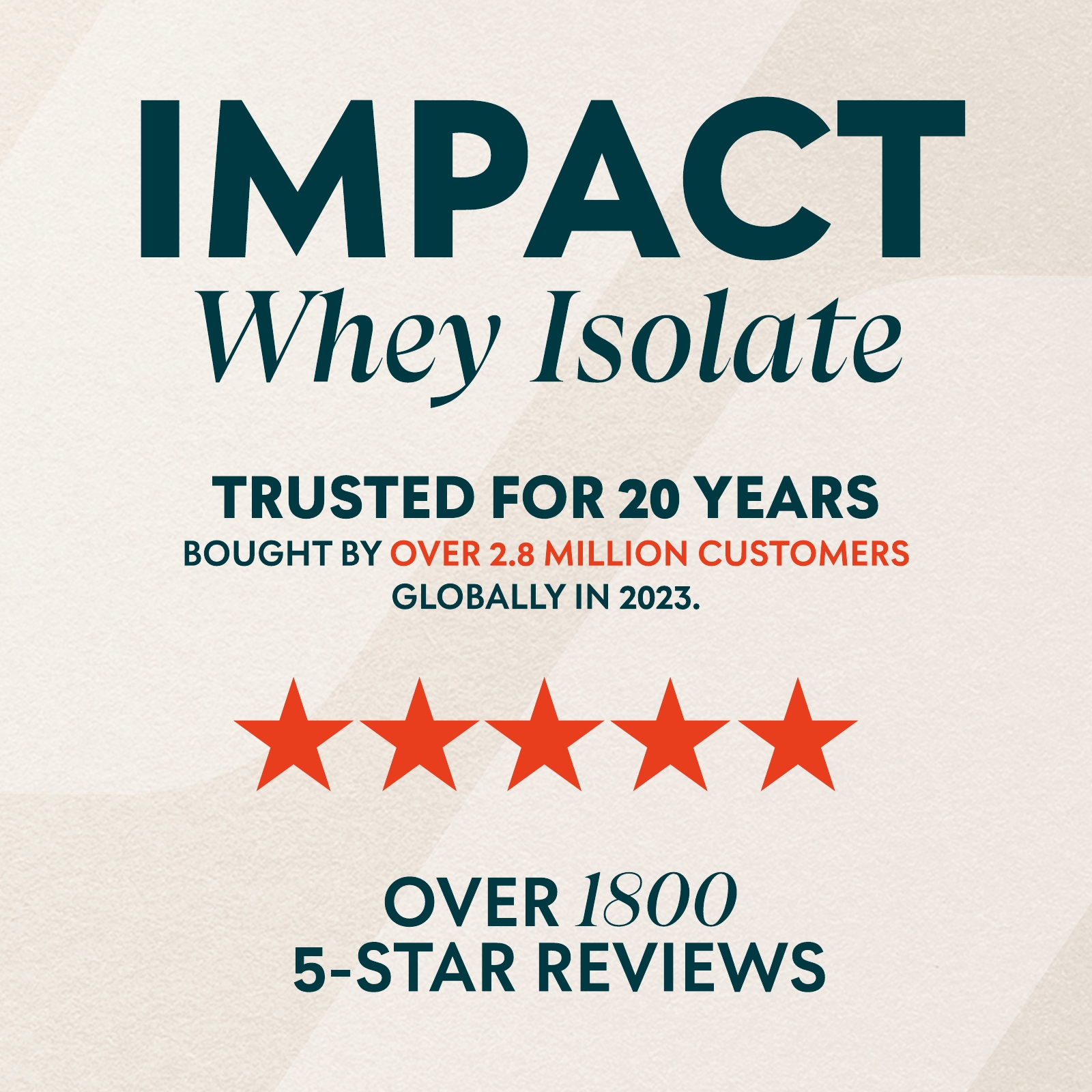 Buy Impact Whey Protein Isolate | MYPROTEIN™