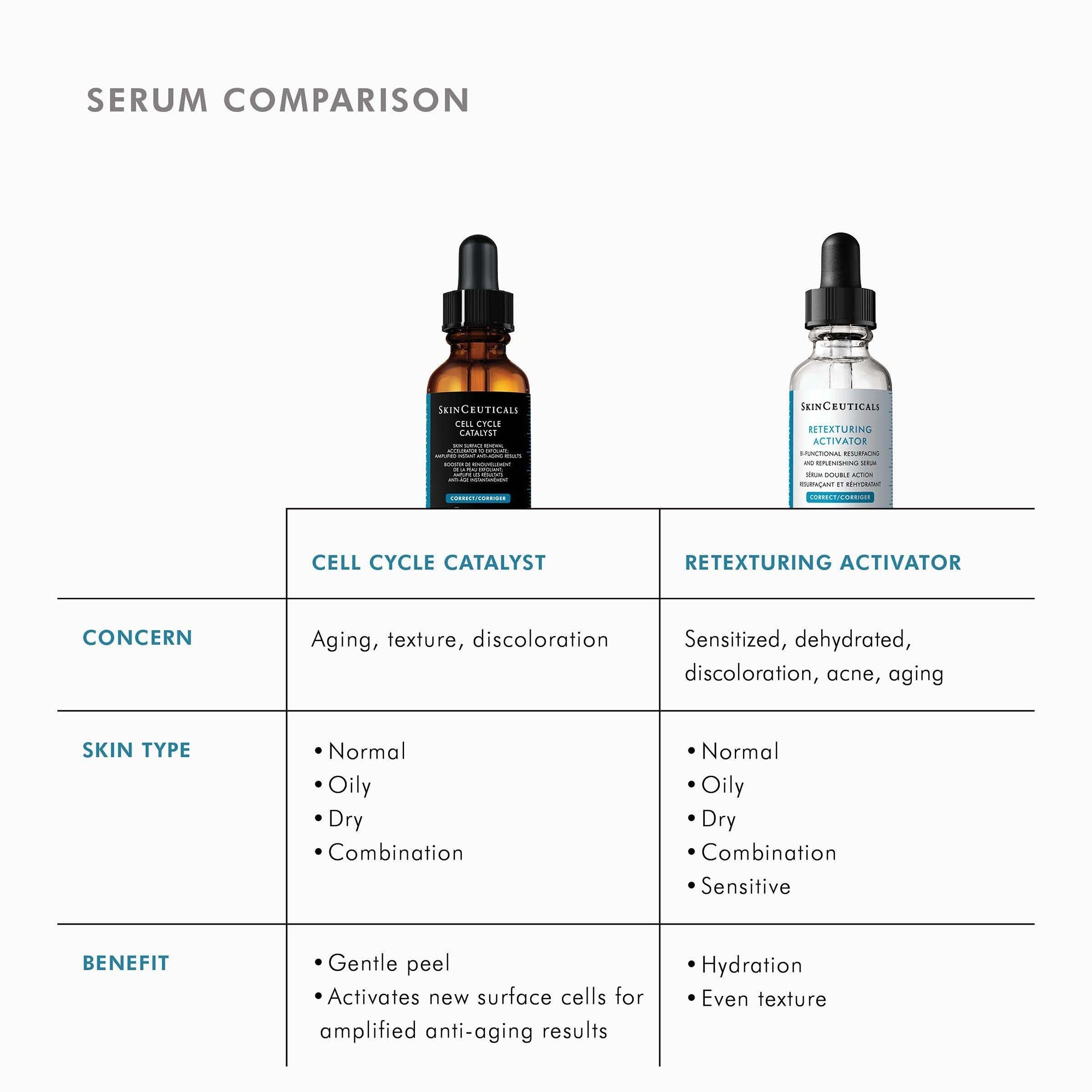 Cell Cycle Catalyst Exfoliating Booster Serum (1 fl. oz.) | Dermstore