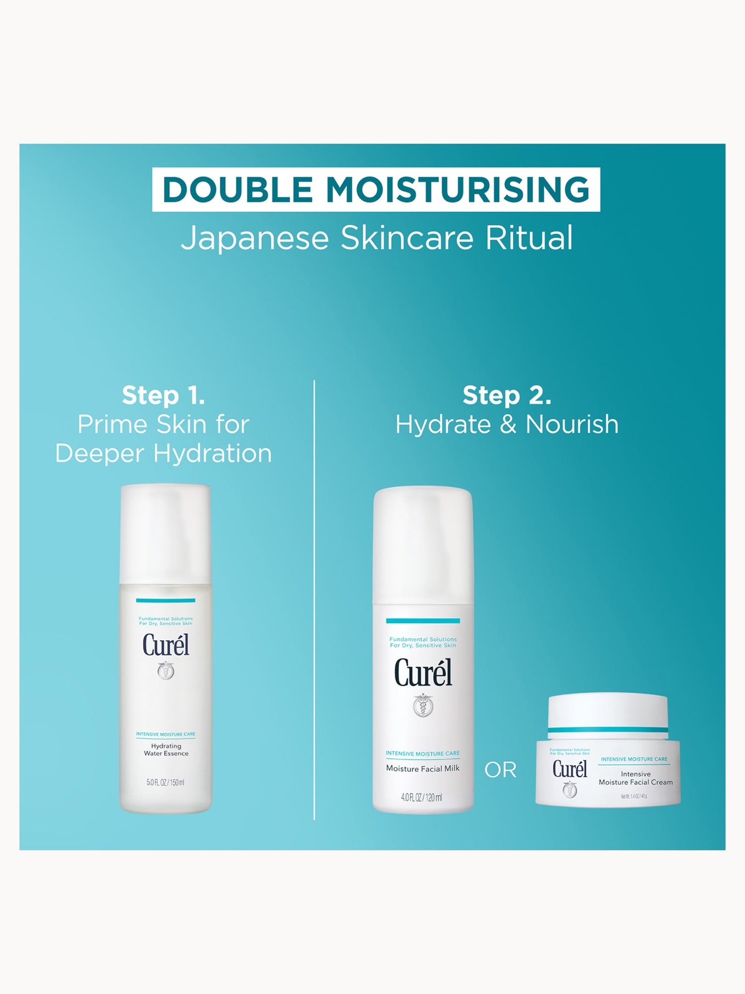 Curél Enrich 2 Week Trial and Travel Kit for Dry, Sensitive Skin