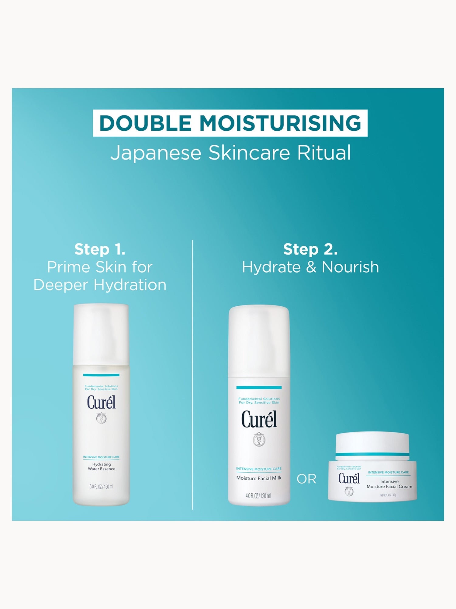 Curél Enrich 2 Week Trial and Travel Kit for Dry, Sensitive Skin