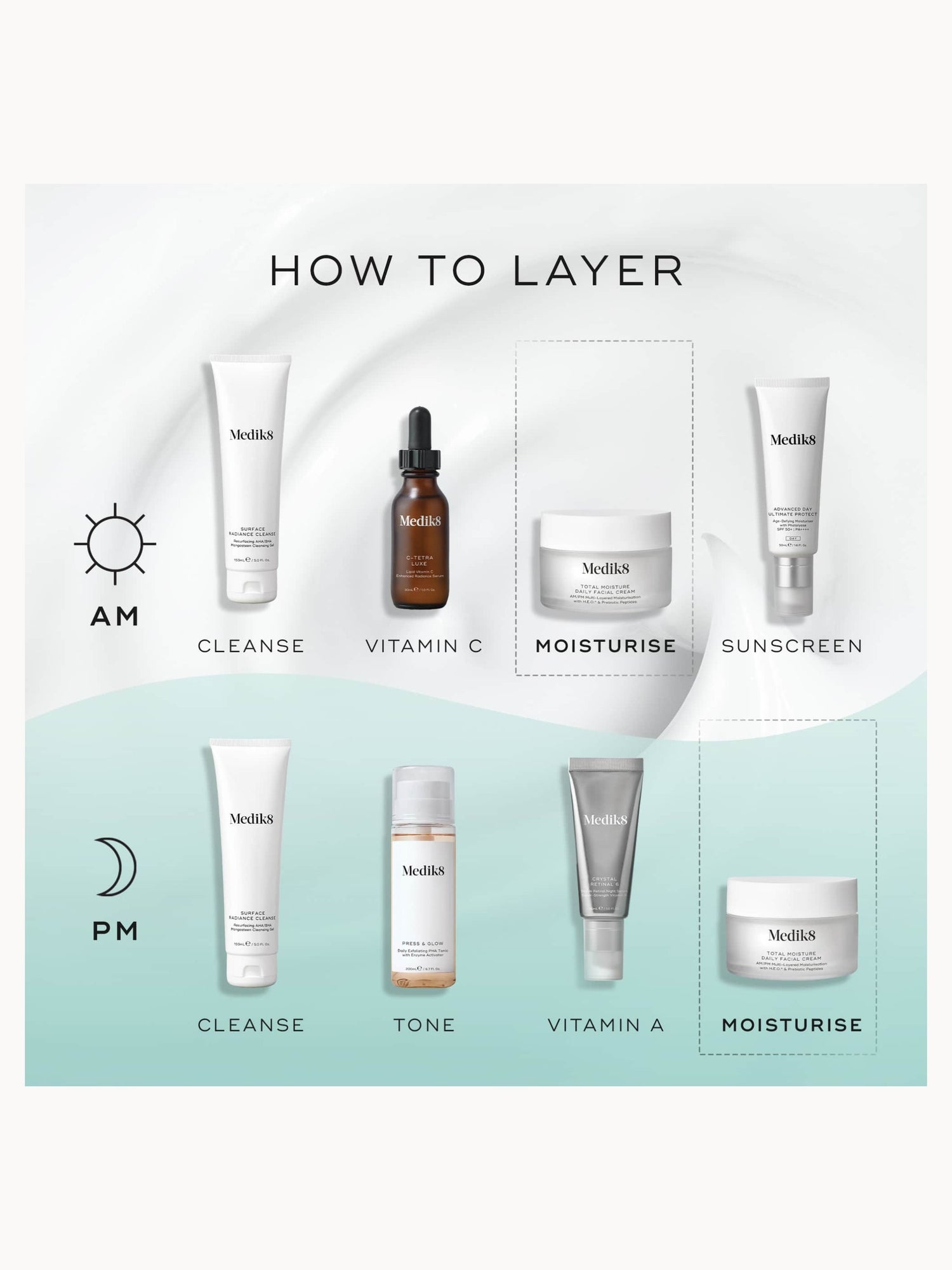 ボディ・フェイスケア MillionsmilT Medik8 Total Moisture Daily Facial Cream 50ml | LOOKFANTASTIC