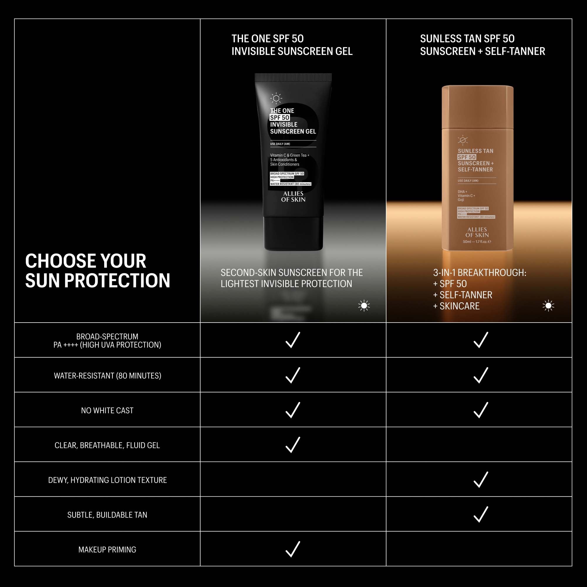Allies of Skin THE ONE SPF 50 Invisible Sunscreen Gel 50ml | Cult