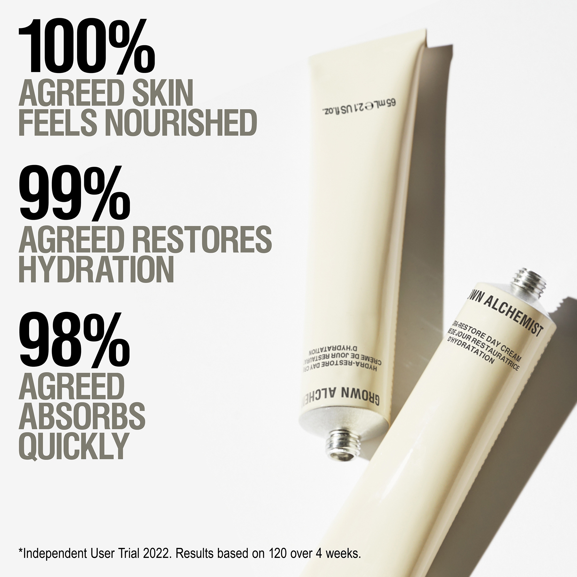 Grown Alchemist Hydra-Restore Day Cream 65ml | Cult Beauty