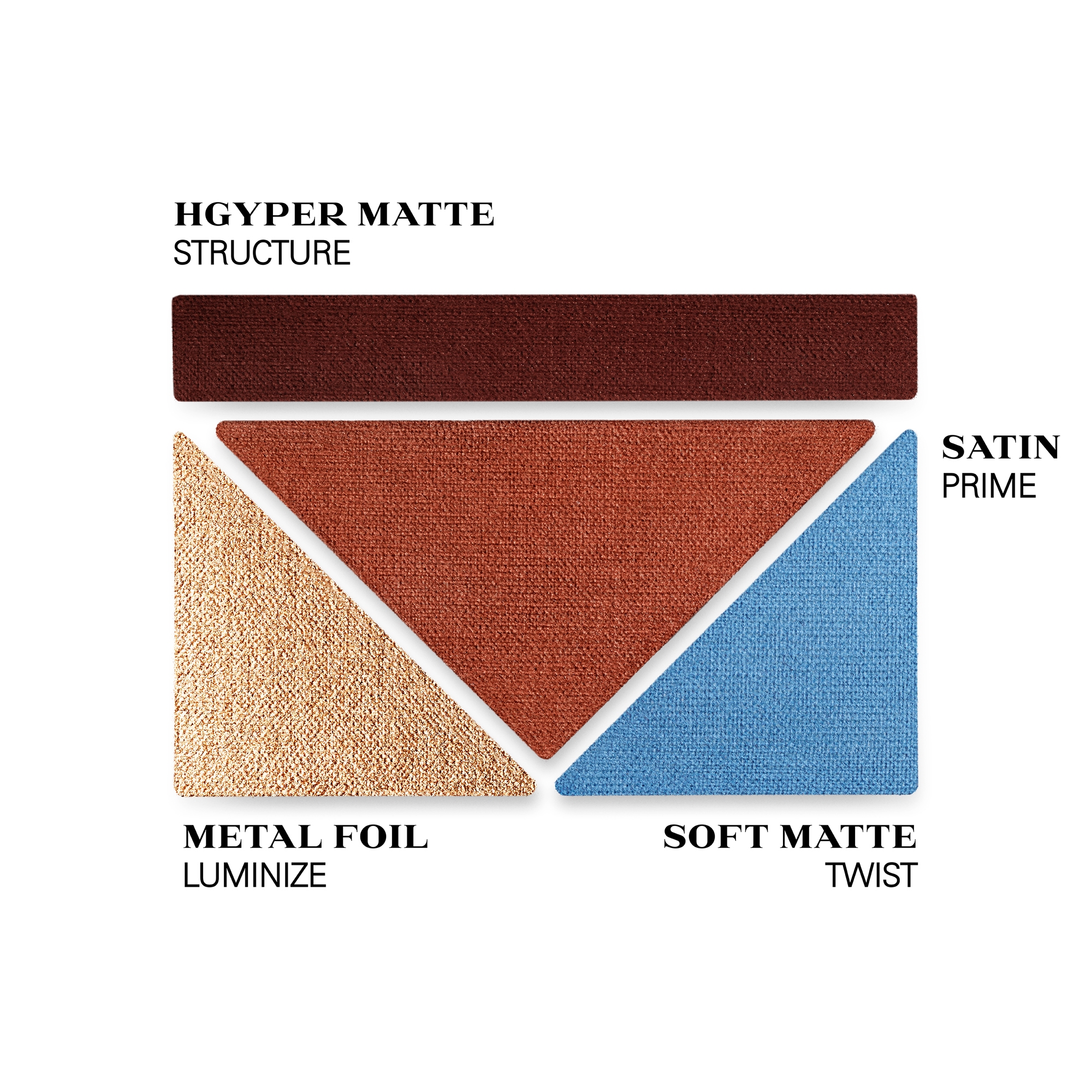 Prada Dimensions Multi-Effect Eyeshadow Palette Refill In 1 Portrait