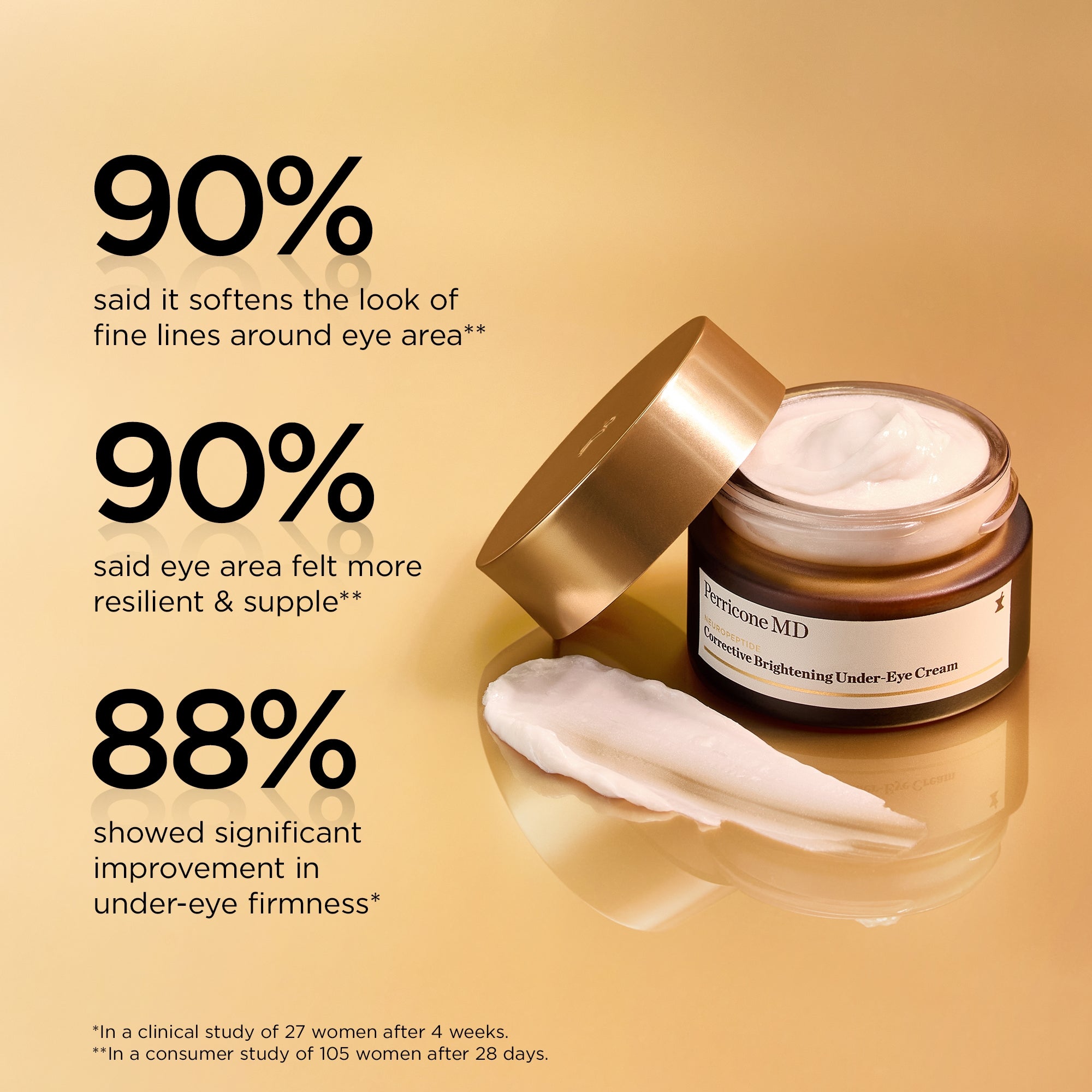 Neuropeptide Corrective Brightening Under-Eye Cream | Perricone MD