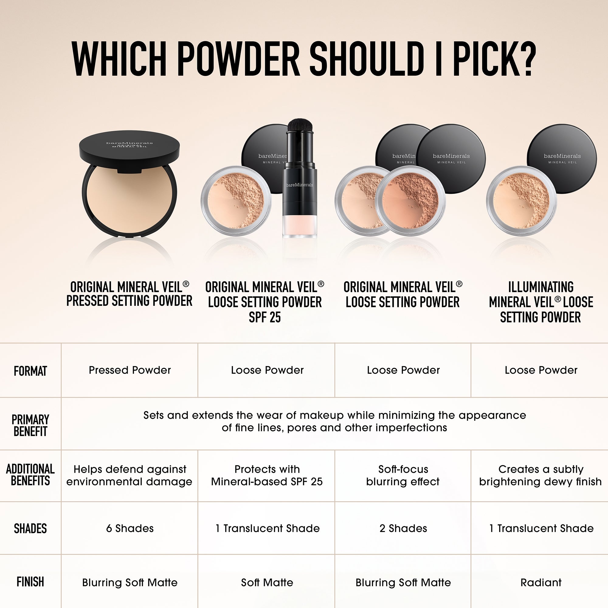 bareMinerals ORIGINAL MINERAL VEIL Loose Setting Powder Broad