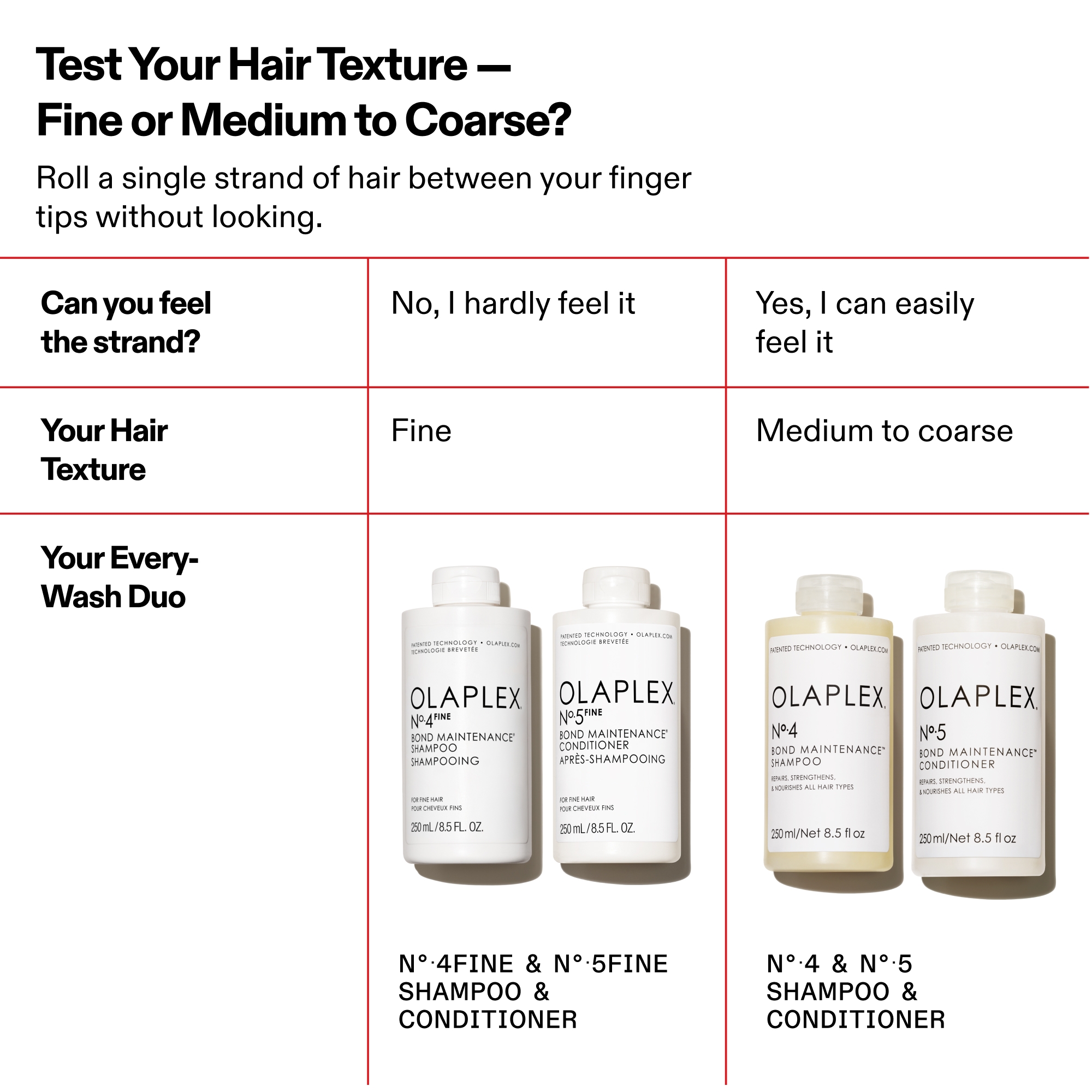OLAPLEX N°4 & N°5  新品未使用 Olaplex No.4 and No.5 Fine Bond Maintenance Bundle | Dermstore