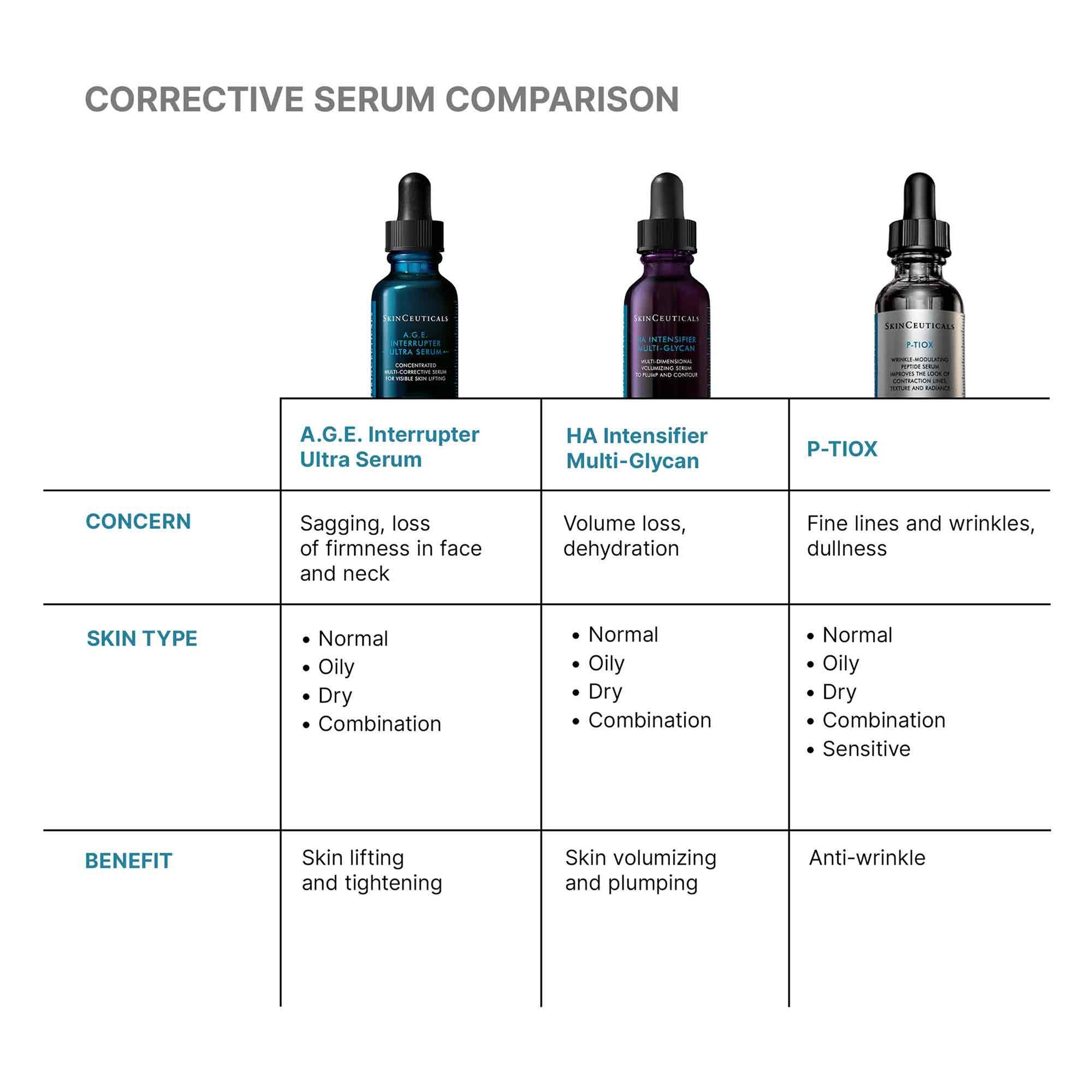 SkinCeuticals A.G.E. Interrupter Ultra Serum (1 fl. oz.) | Dermstore