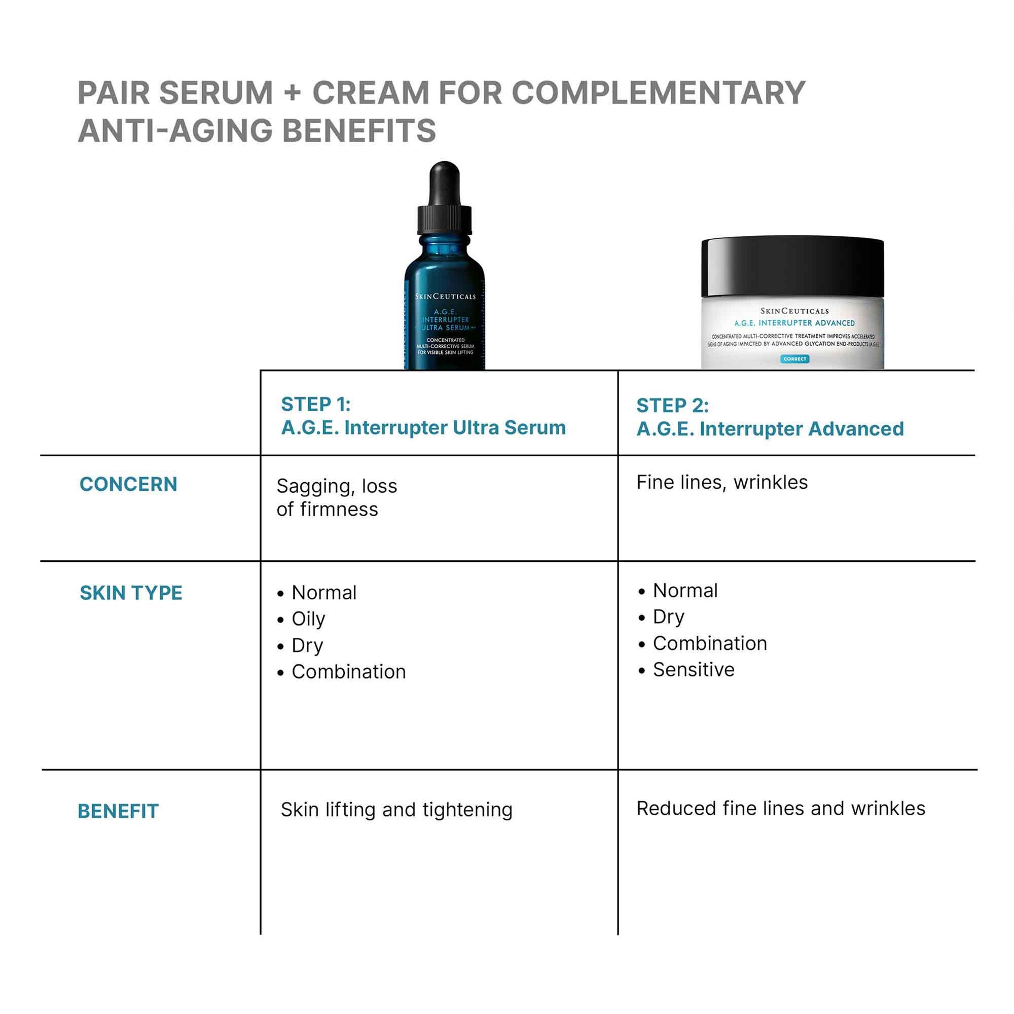SkinCeuticals A.G.E. Interrupter Ultra Serum (1 fl. oz.) | Dermstore