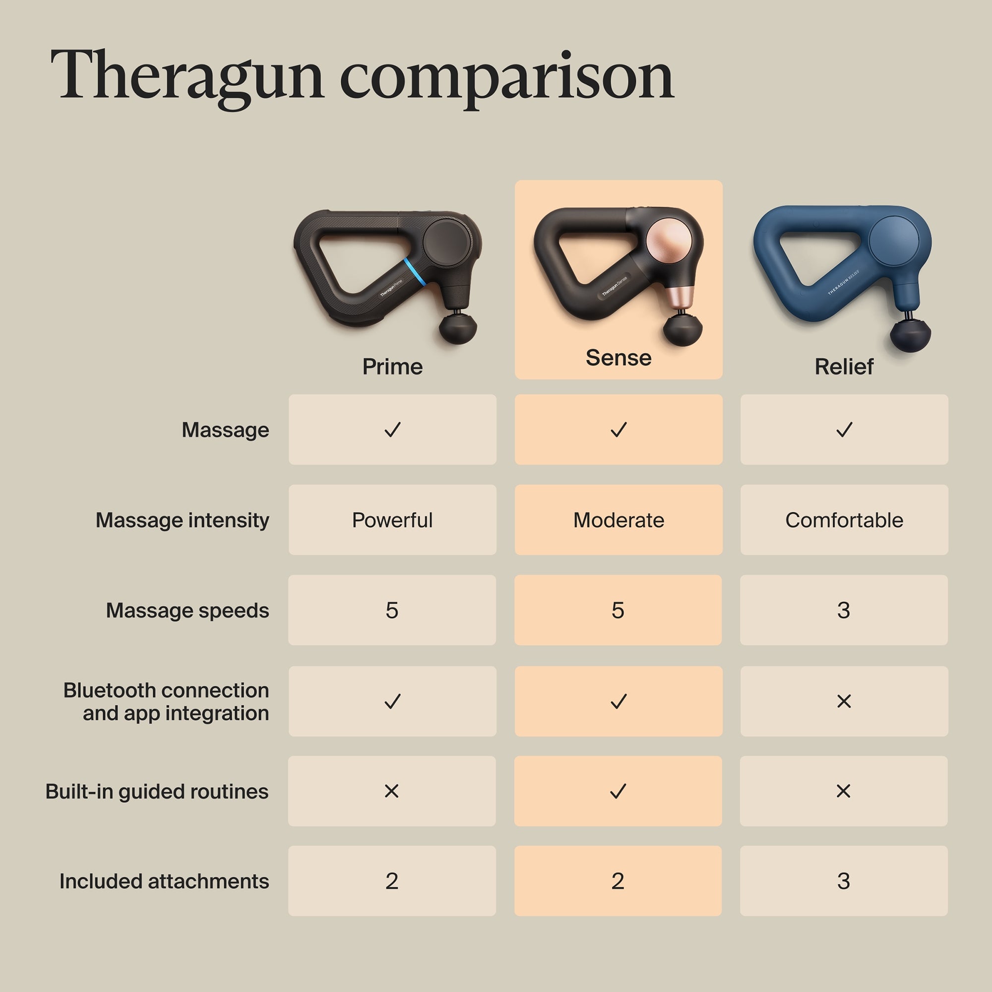 Therabody Theragun Sense 2nd Generation | Dermstore Therabody Theragun Sense 2nd Generation | Dermstore