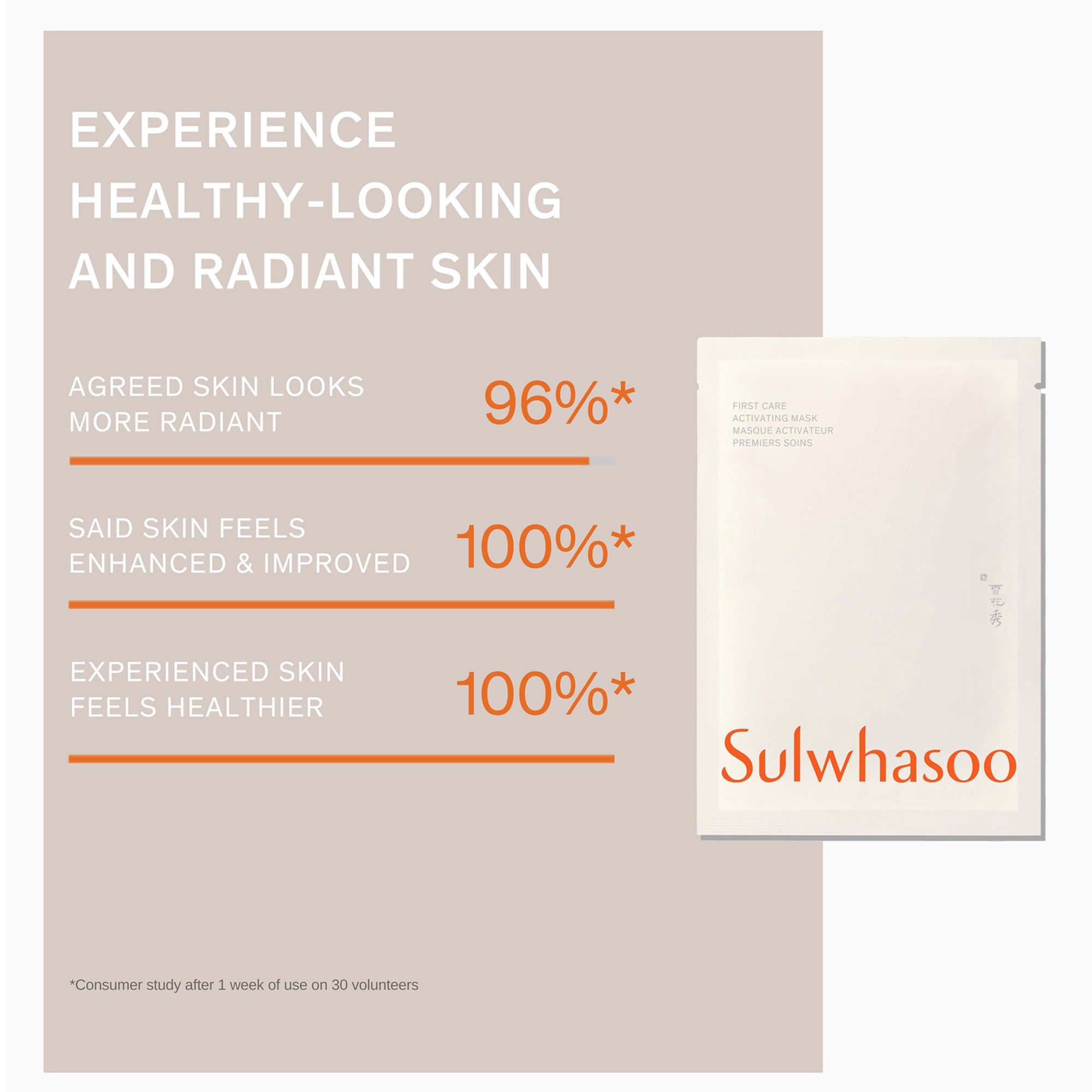 Sulwhasoo First Care Activating Mask (5 Sheet) | Cult Beauty