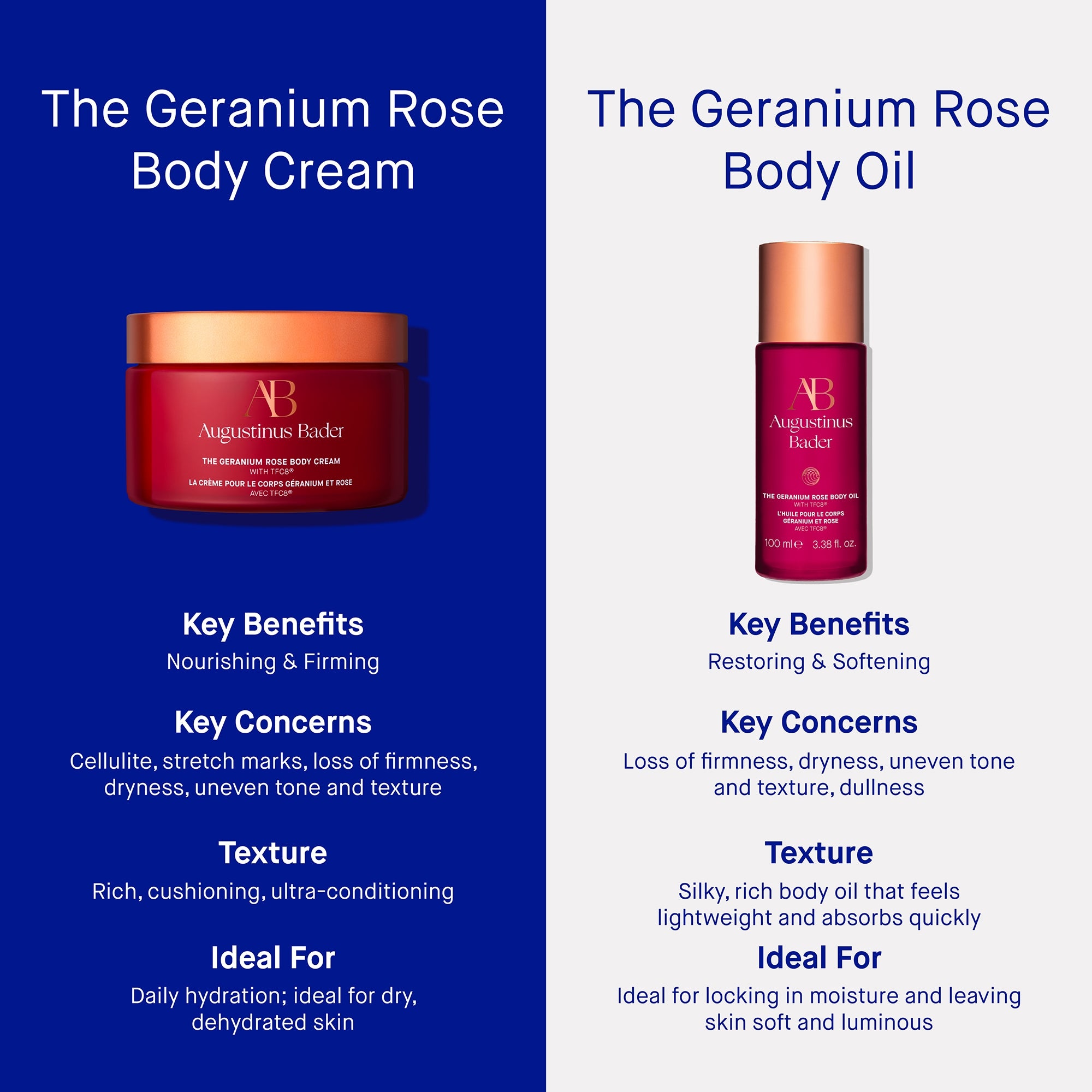 Augustinus Bader The Geranium Rose Body Cream 200ml | Dermstore