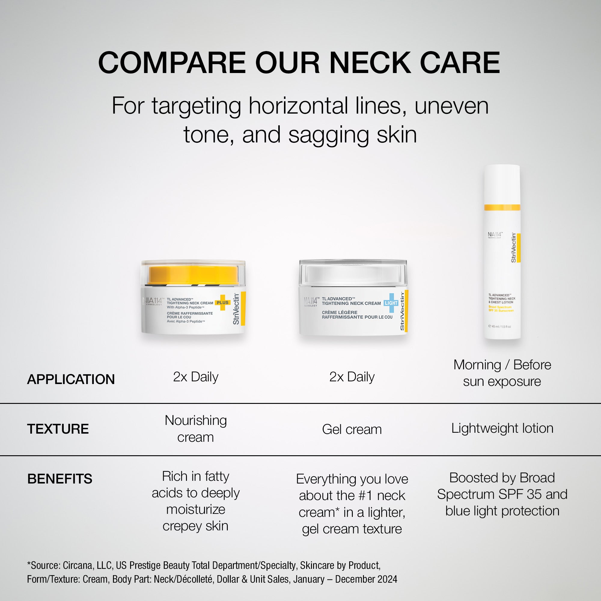 TL Advanced™ Tightening Neck & Chest Lotion Broad Spectrum SPF 35