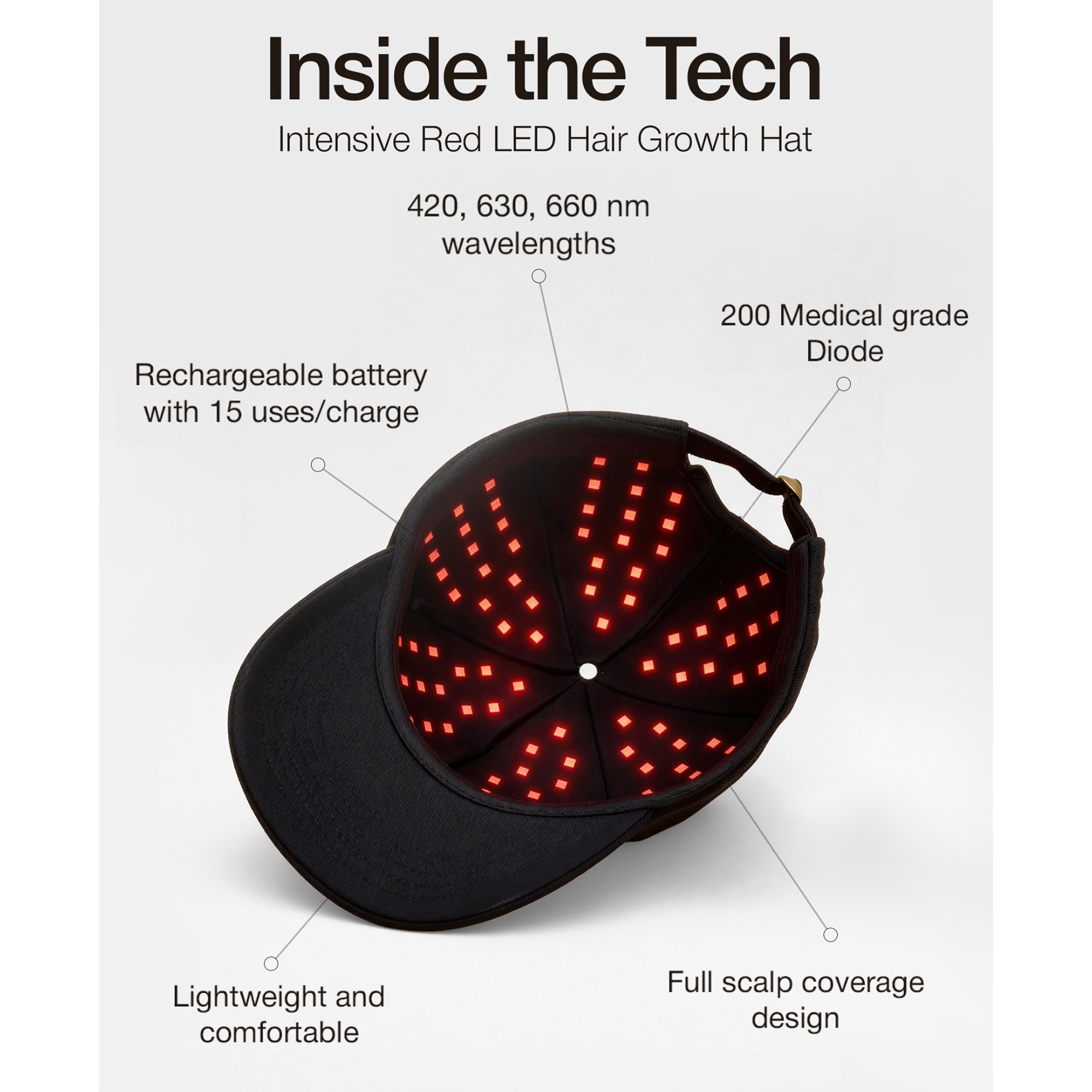 Solaris Labs NY LED Hair Growth PRO Supporting Hat | Cult Beauty