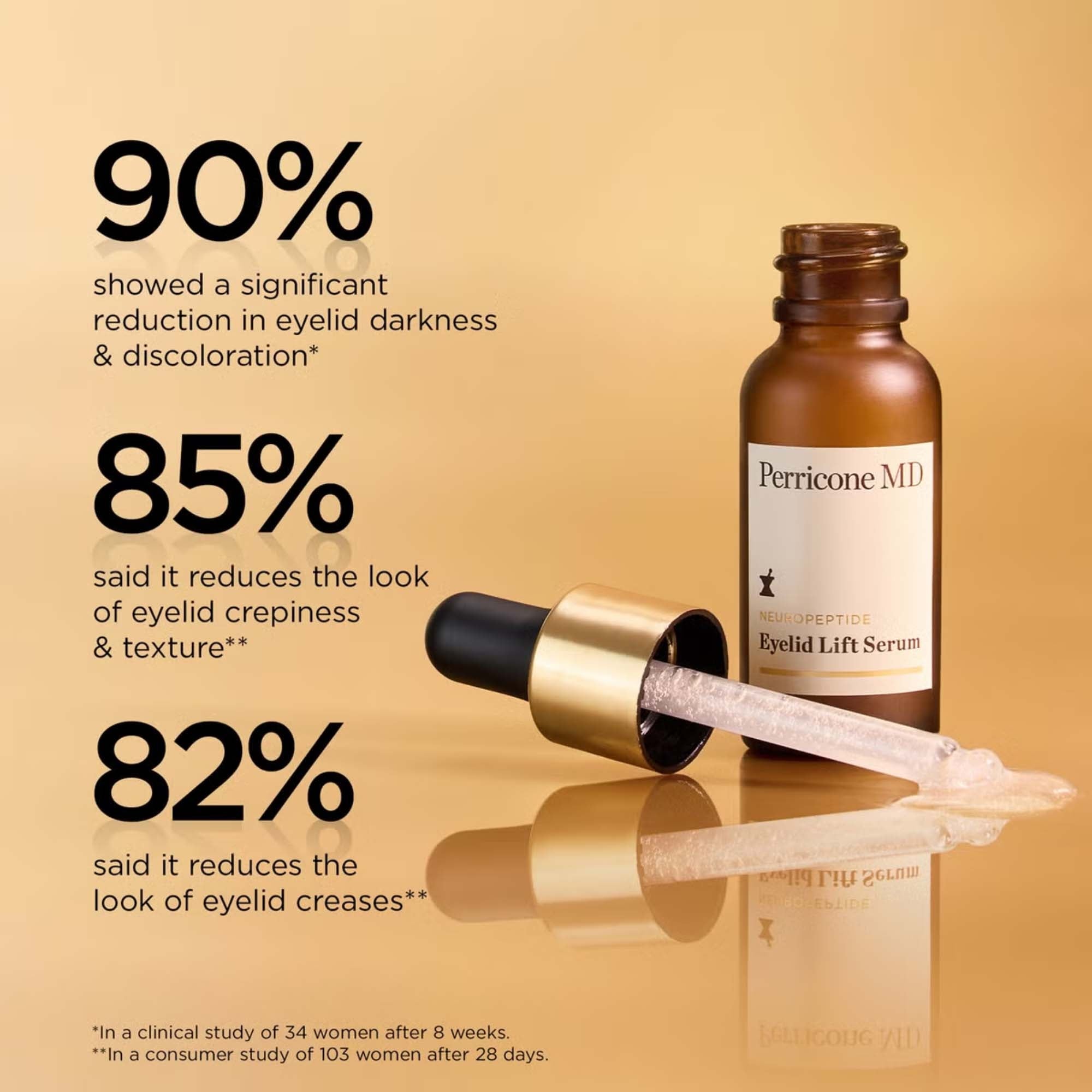 acyl-glutathione eyelid serum supersize duo Perricone MD Essential Fx Lift Serum, 0.5-oz Perricone MD Essential Fx Eyelid