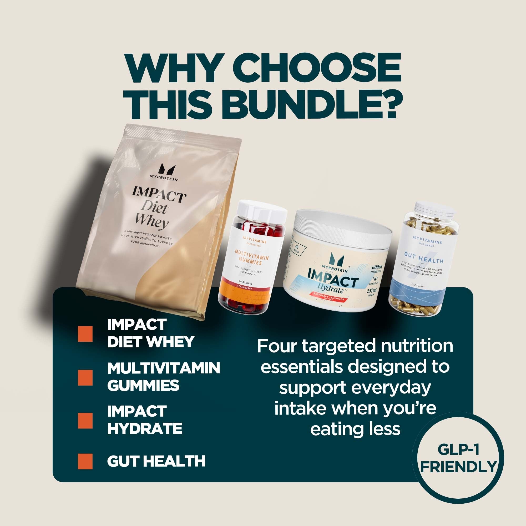 Myprotein GLP-1 Complete Nutrition Support Bundle Myprotein GLP-1 Complete Nutrition Support Bundle