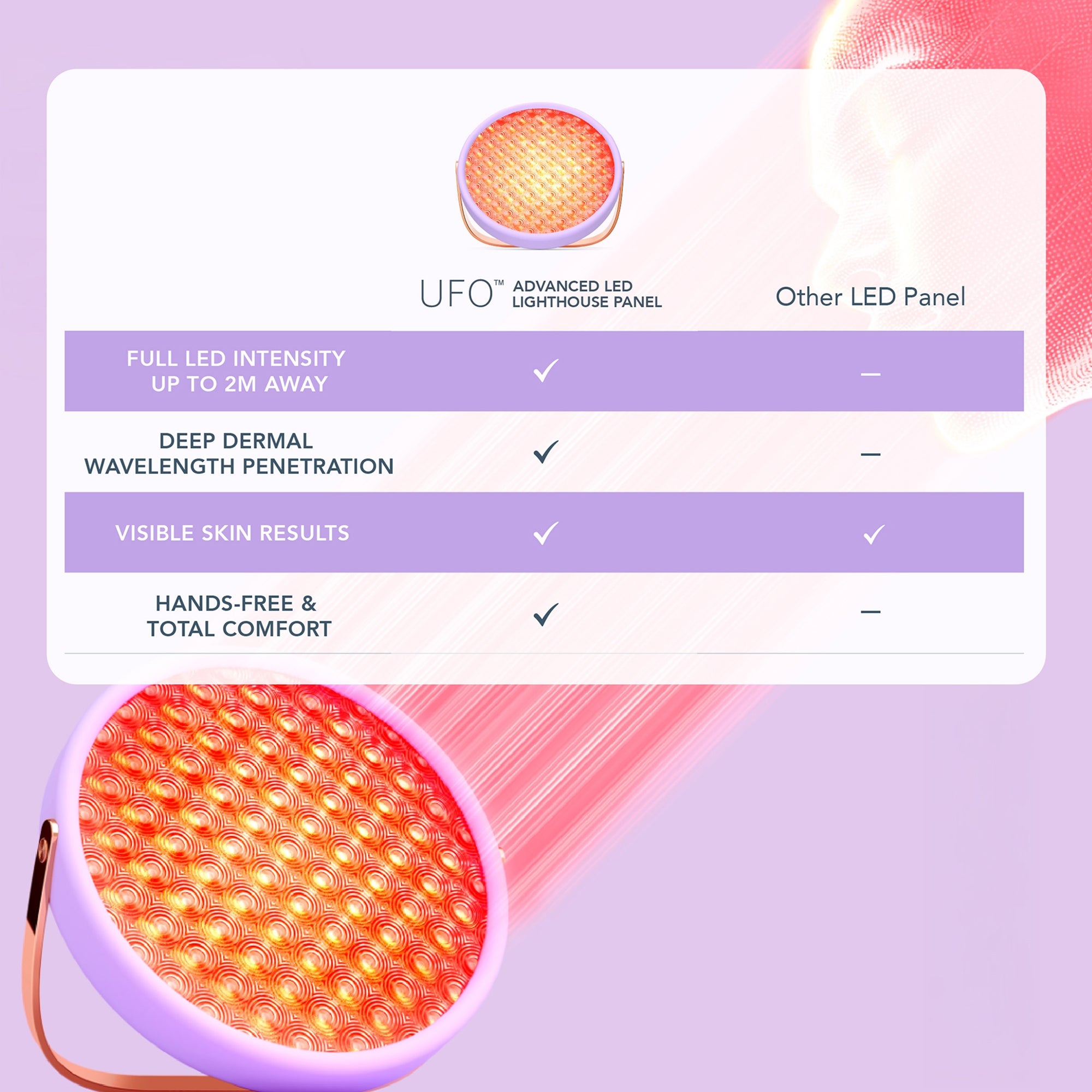 FOREO Exclusive UFO™ Advanced LED Lighthouse Panel