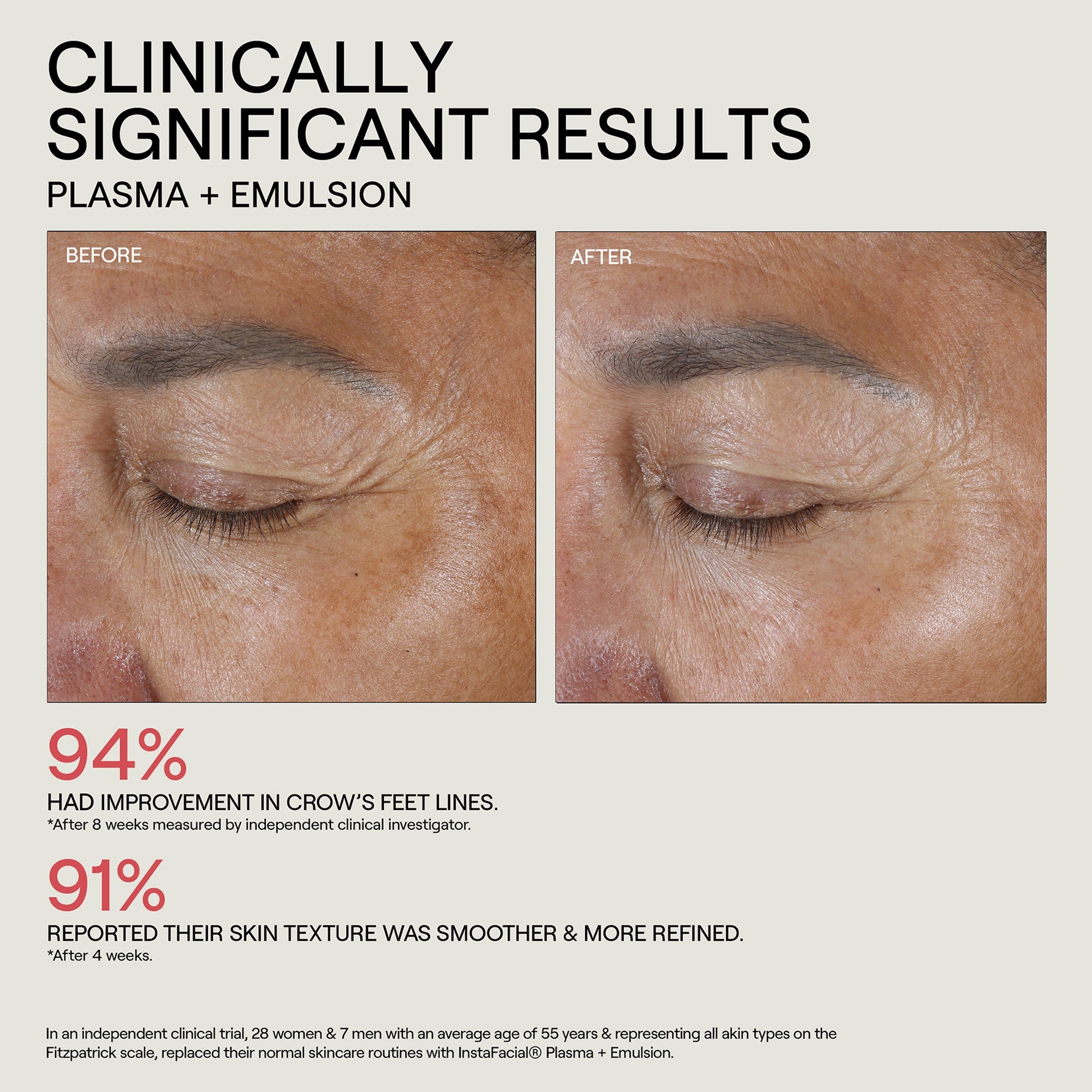 Dr. Diamond's Metacine INSTAFACIAL® EMULSION RETINOPRO Growth