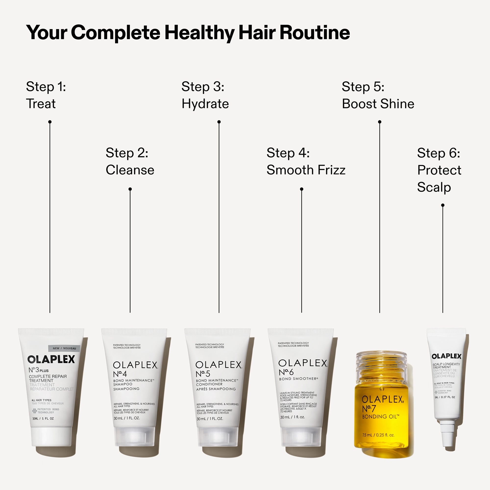 OLAPLEX The Healthy Hair Discovery Set | Dermstore