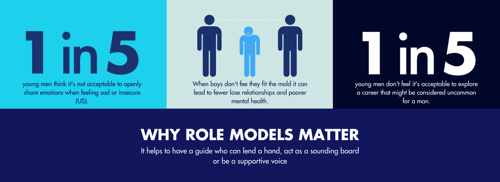 Why role models matter. It helps to have a guide who can lend a hand, act as a sounding board or be a supportive voice.