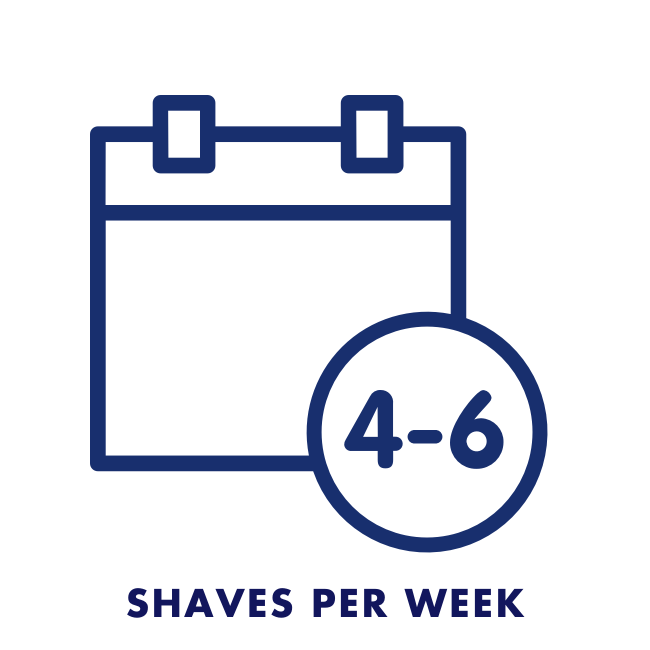 Four to six times a week