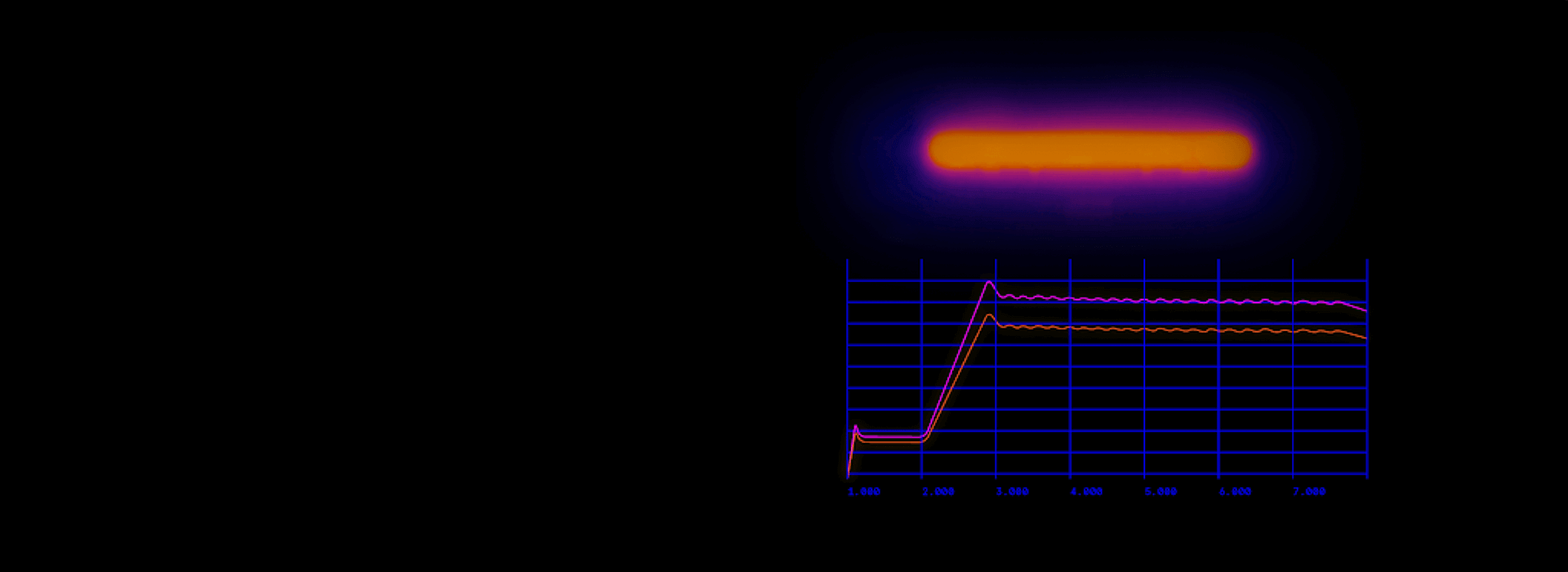 Gillette Labs Heated Razor Warning Bar Graph | Gillette Labs UK