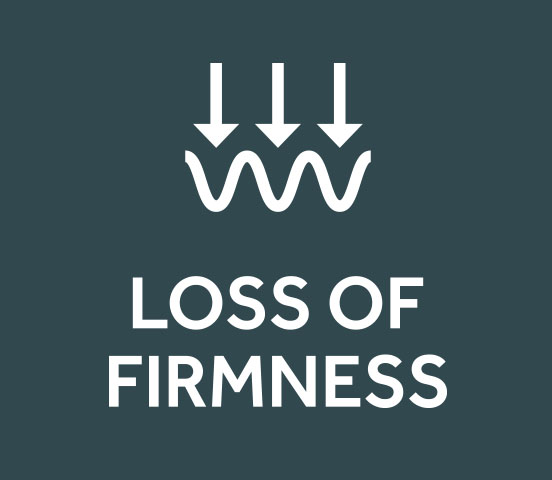 Loss of firmness. Explore the firming range