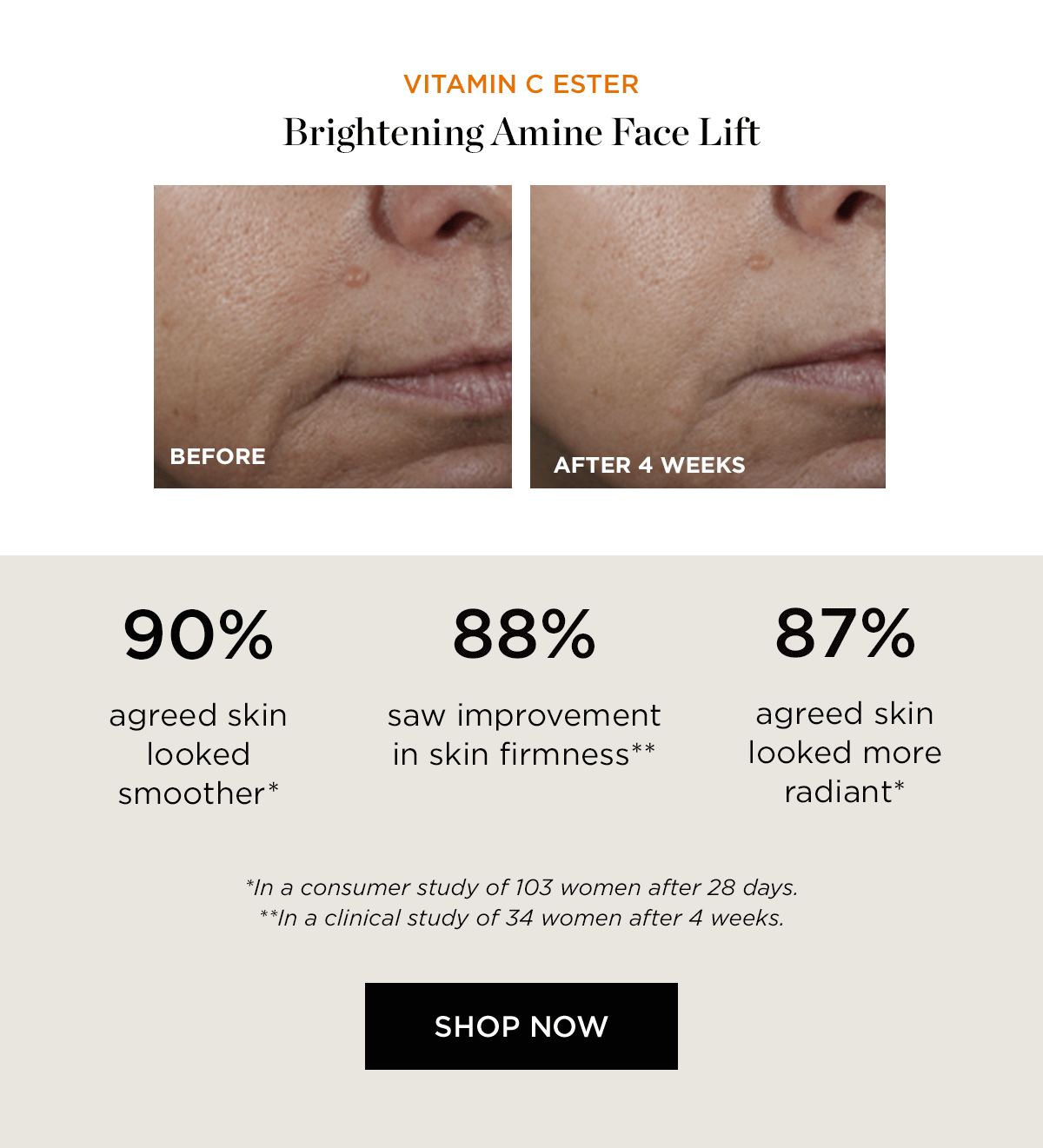 VITAMIN C ESTER Brightening Amine Face Lift z L AFTER 4 WEEKS 90% 88% 87% agreed skin saw improvement agreed skin looked in skin firmness** looked more smoother* radiant* *In @ consumer study of 103 women after 28 days. **In a clinical study of 34 women after 4 weeks. SHOP NOW 