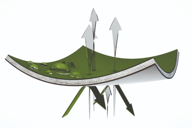 Image showing how hydroloft works with fabrics