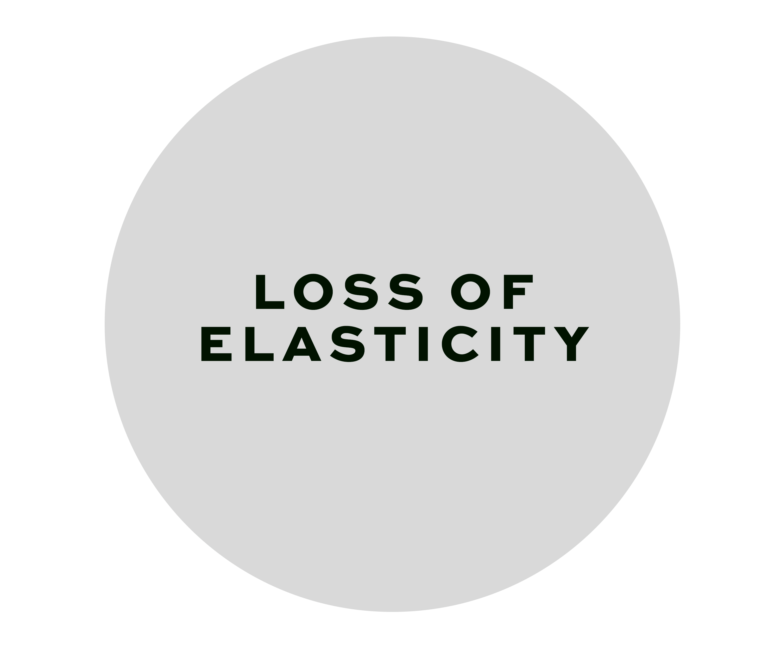 Loss of elasticity