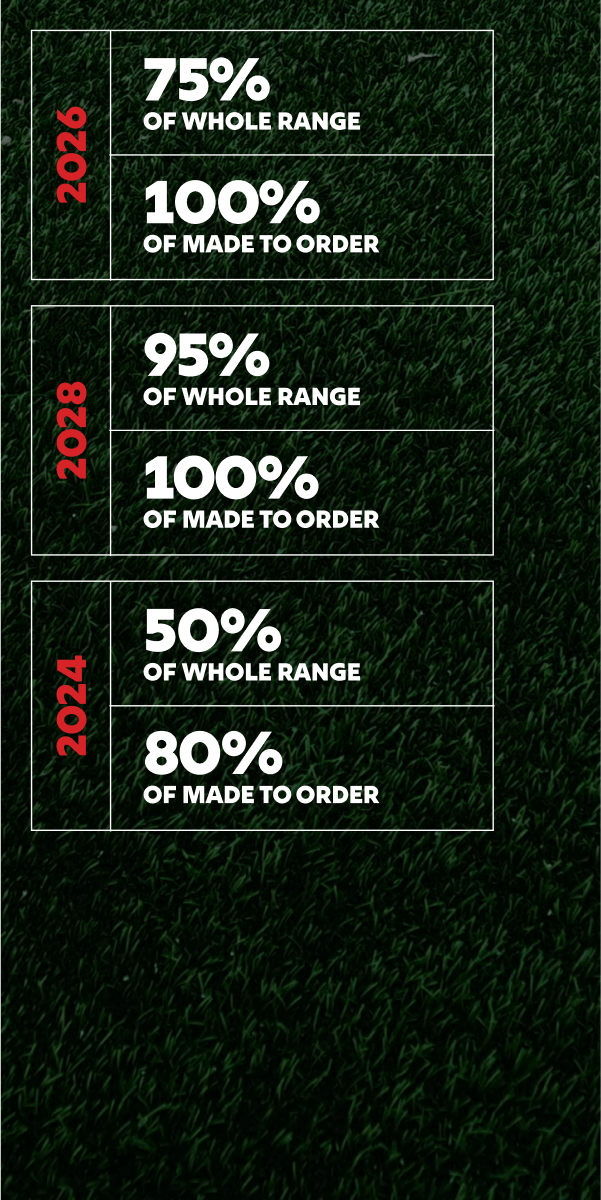 IMPACT TARGETS