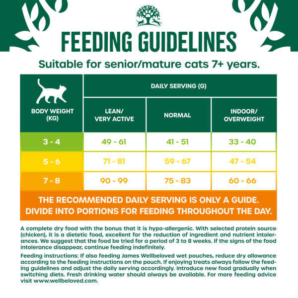 Feeding guidelines suitable for senior/mature cats 7+ years. The recommended daily serving is only a guide. Divide into portions for feeding throughout the day. A complete dry food with the bonus that it is hypo-allergenic. With selected protein source (chicken), it is a dietetic food, excellent for the reduction of ingredient and nurtrient intolerances. We suggest that the food be tried for a period of 3 to 8 weeks. If the signs of the food intolerance disappear, continue feeding indefinitely. 