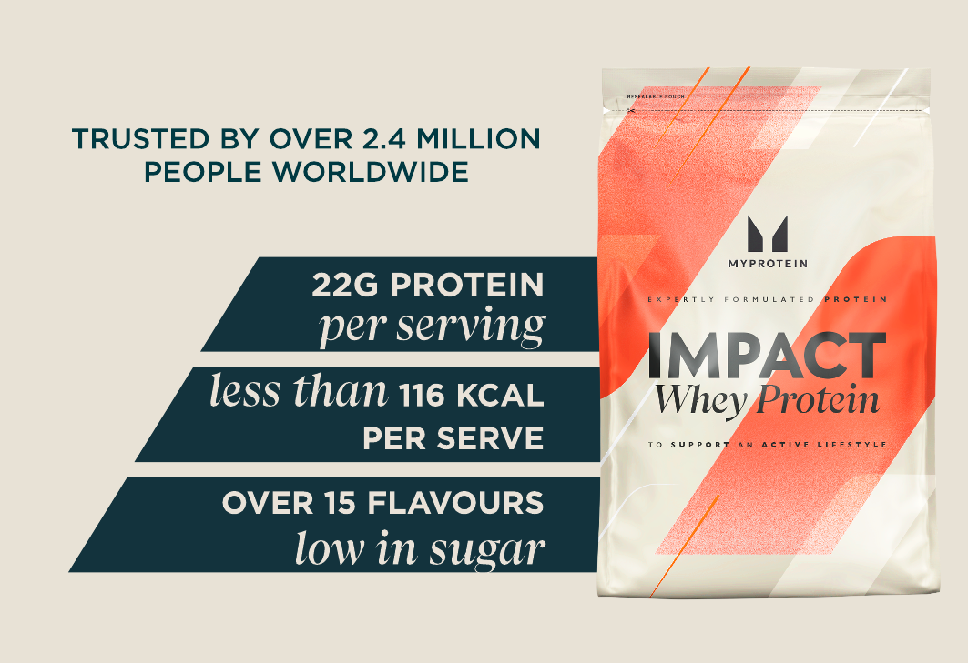 Trusted by over 2.4 million people world wide! Claim your free Impact Whey Protein - applies to all 250g impact whey proteins