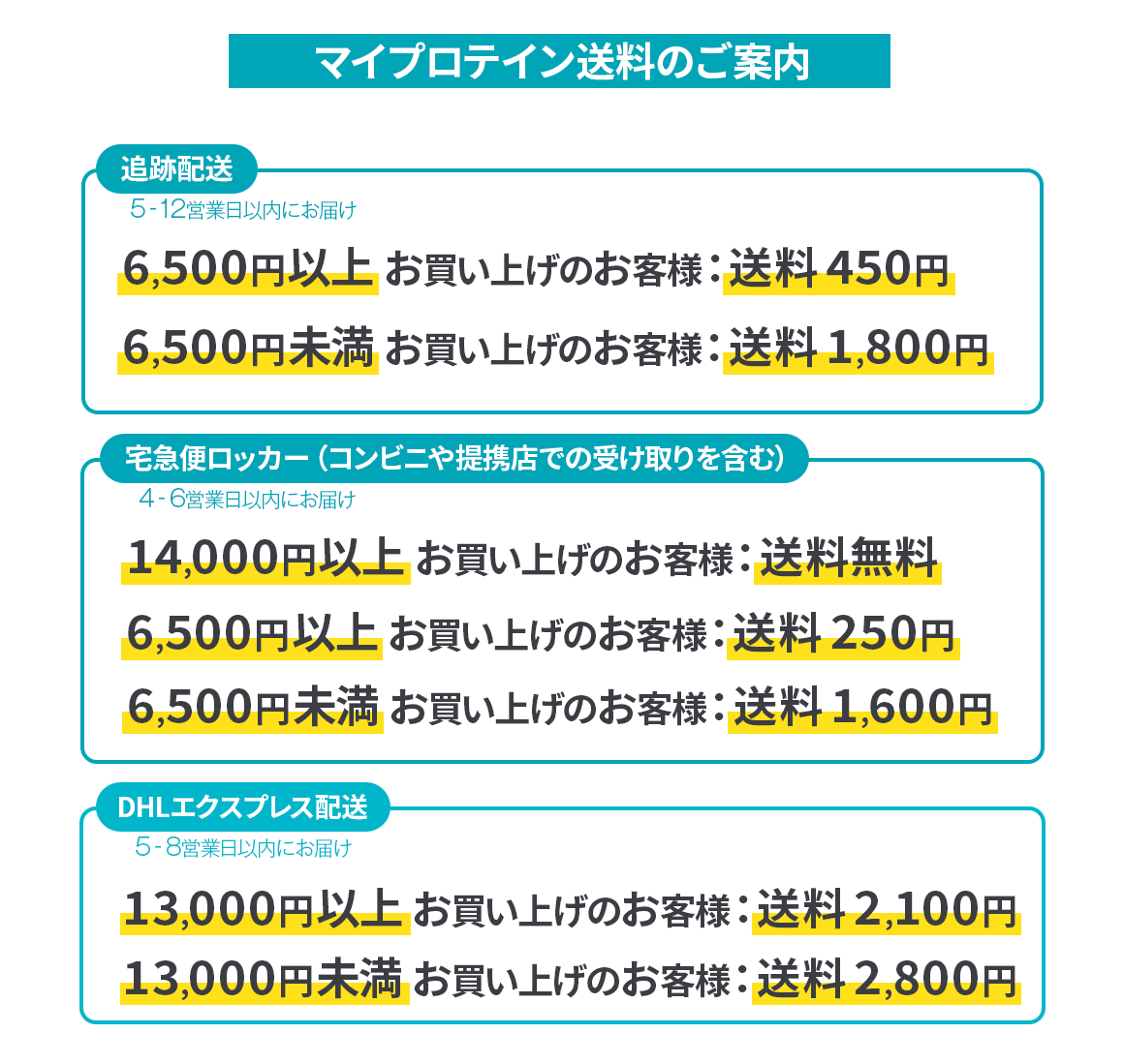 海外配送の送料・関税に関する重要なお知らせ｜マイプロテイン